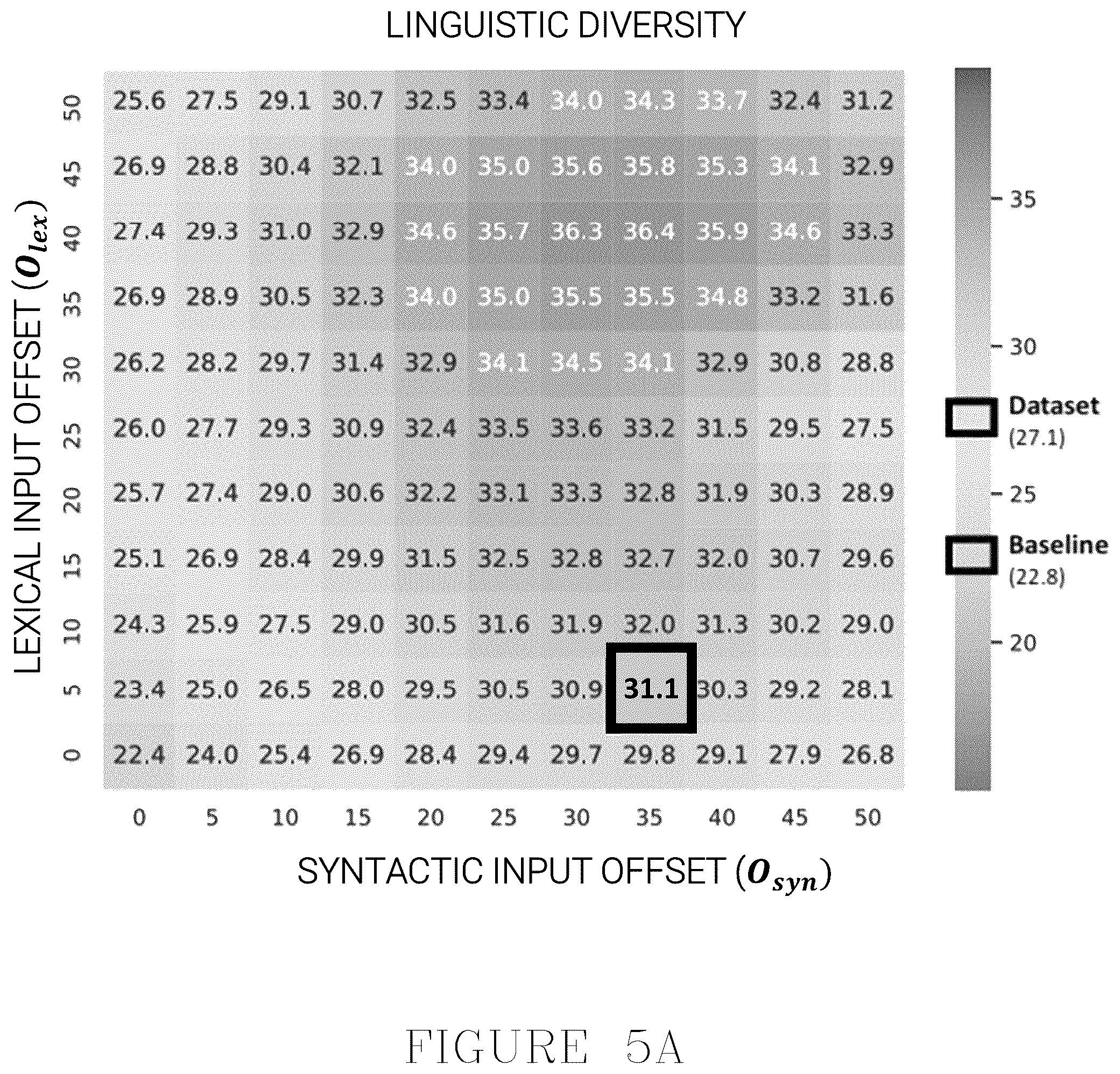 Patent US12488179 Figure 8 – Quality controlled paraphrase generation