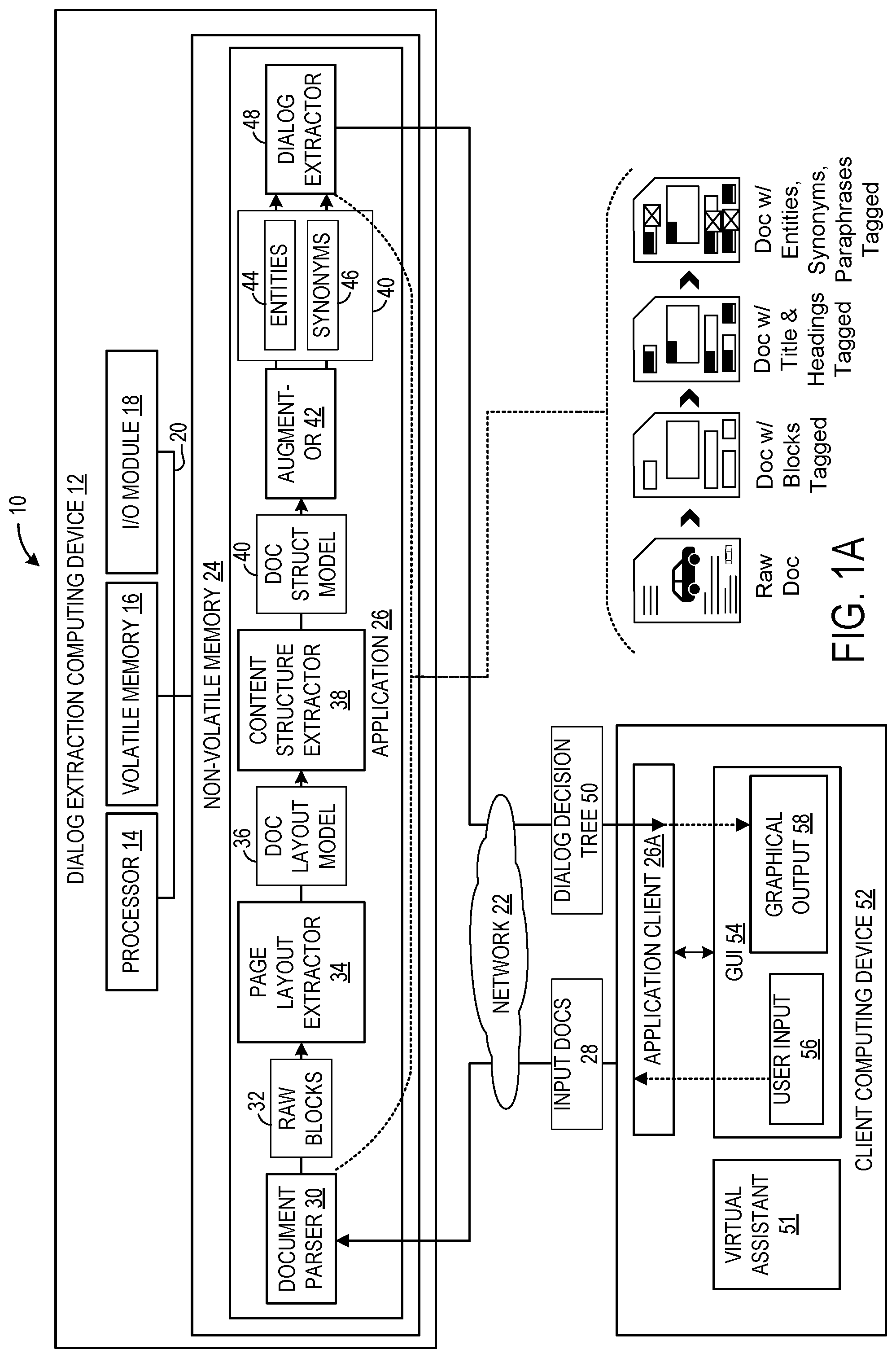 Patent US12488180 Figure 1 – Systems and methods for generating dialog trees