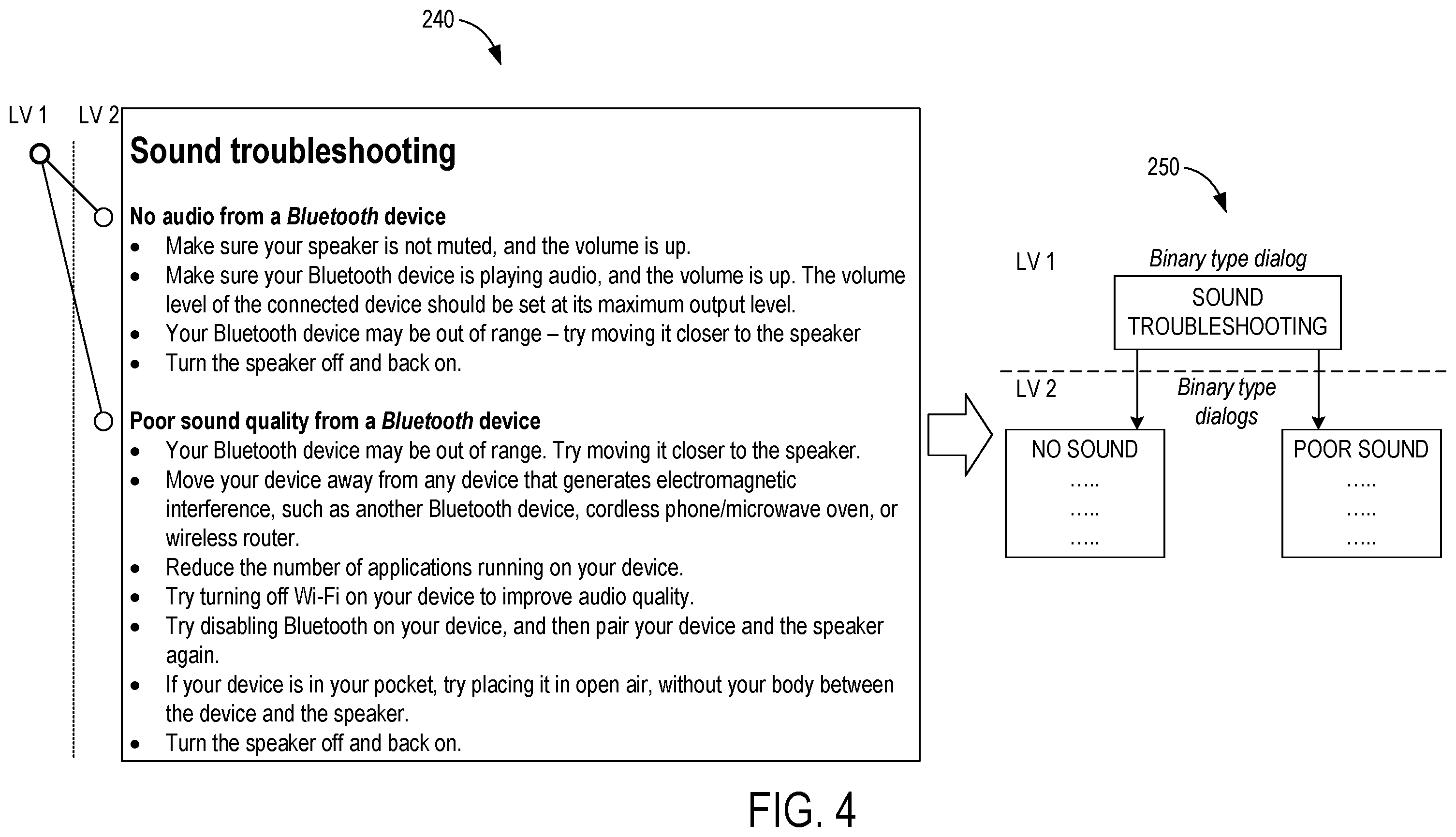 Patent US12488180 Figure 9 – Systems and methods for generating dialog trees