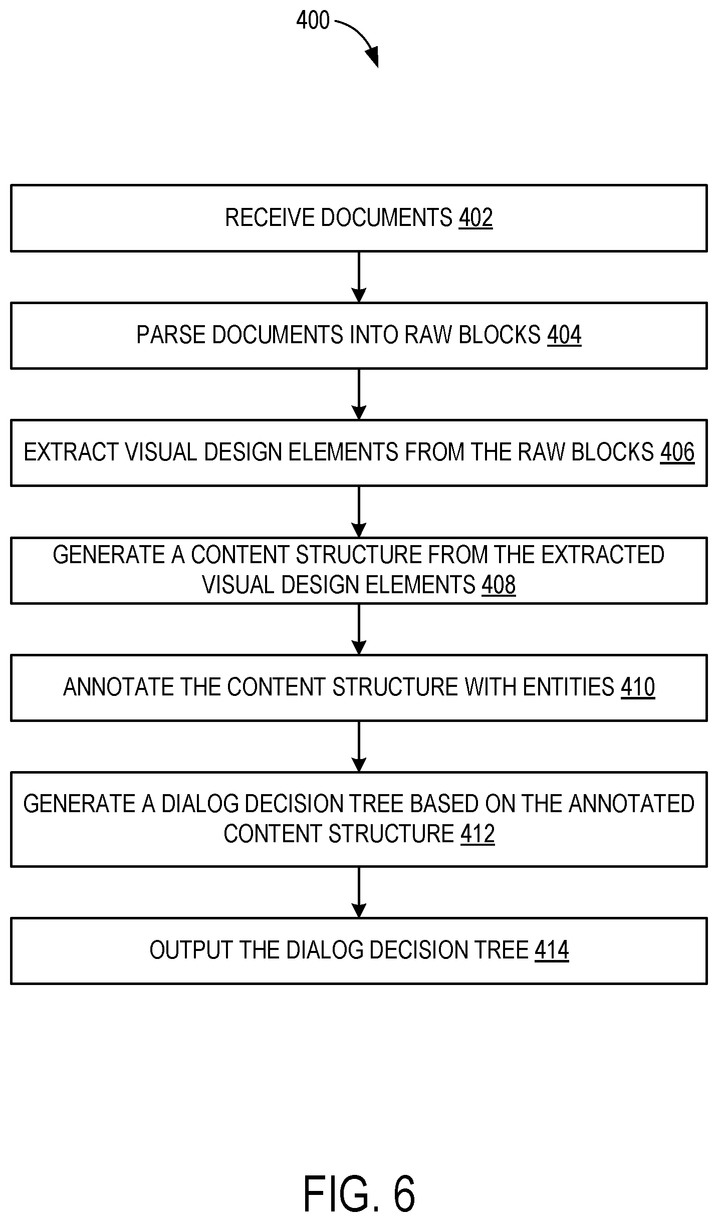 Patent US12488180 Figure 11 – Systems and methods for generating dialog trees