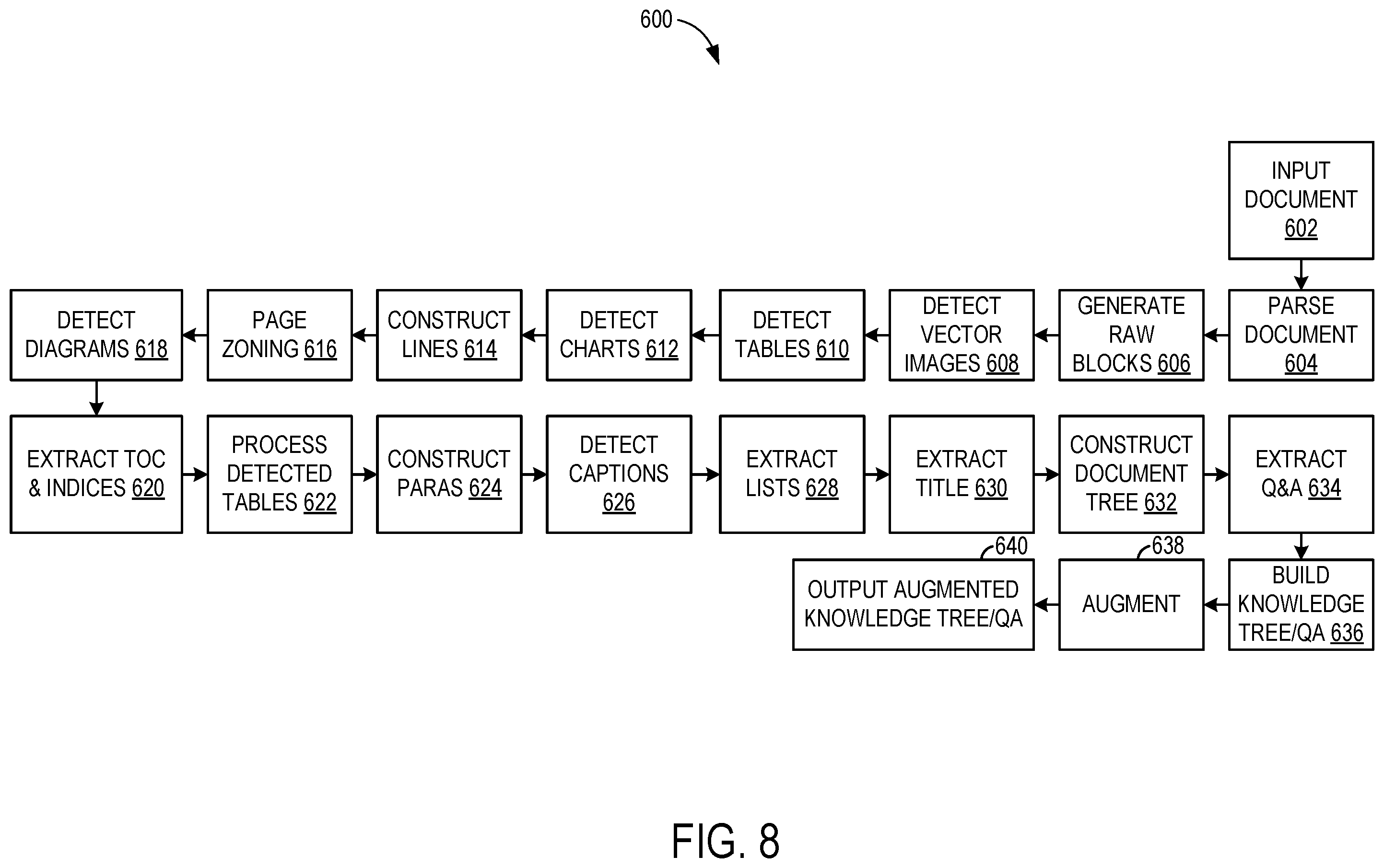 Patent US12488180 Figure 13 – Systems and methods for generating dialog trees