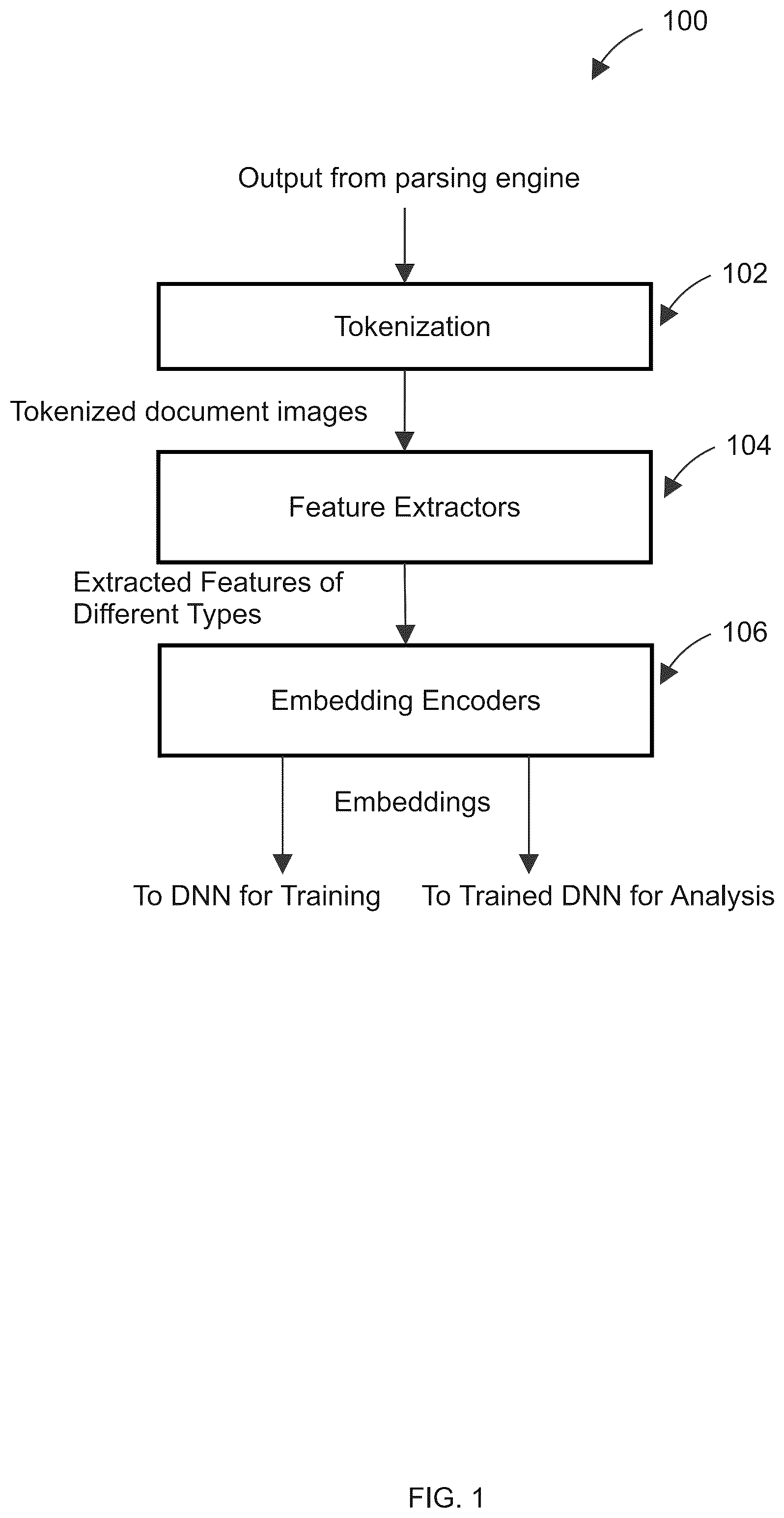 Patent US12488182 Figure 1 – System and method for generating embeddings in pre-trained text detection and extraction neural network model and fine-tuning the same