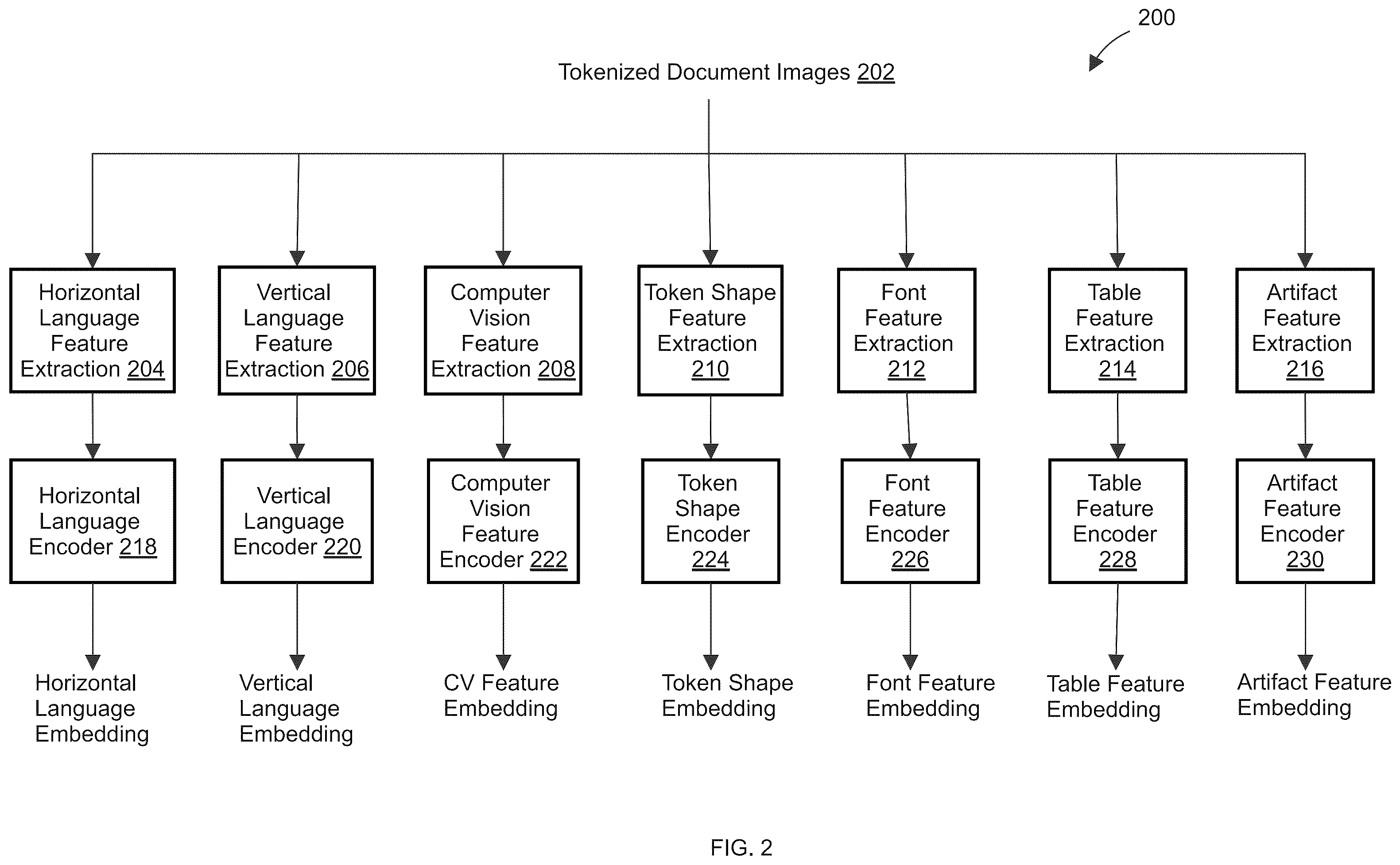 Patent US12488182 Figure 2 – System and method for generating embeddings in pre-trained text detection and extraction neural network model and fine-tuning the same