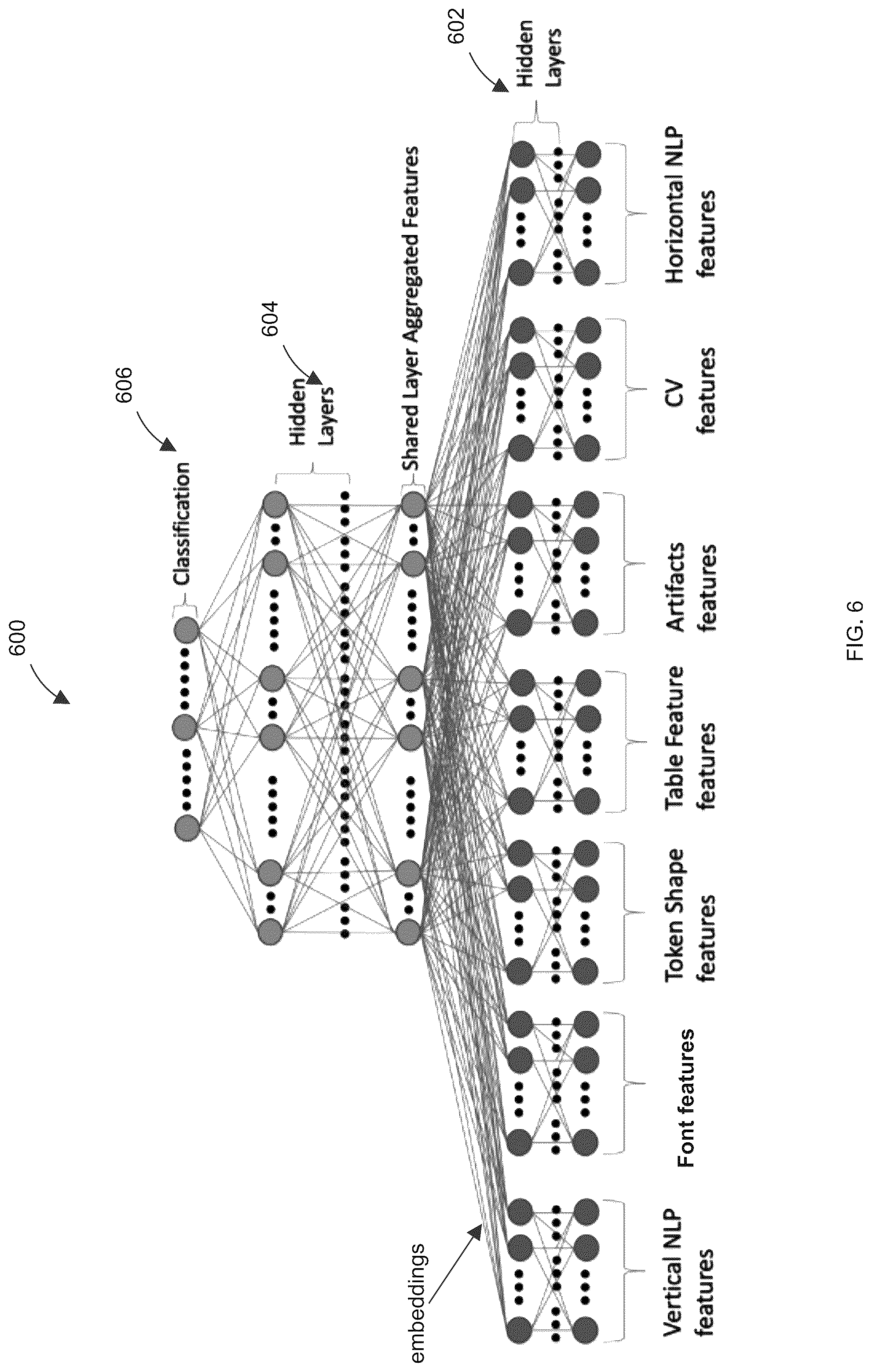 Patent US12488182 Figure 6 – System and method for generating embeddings in pre-trained text detection and extraction neural network model and fine-tuning the same