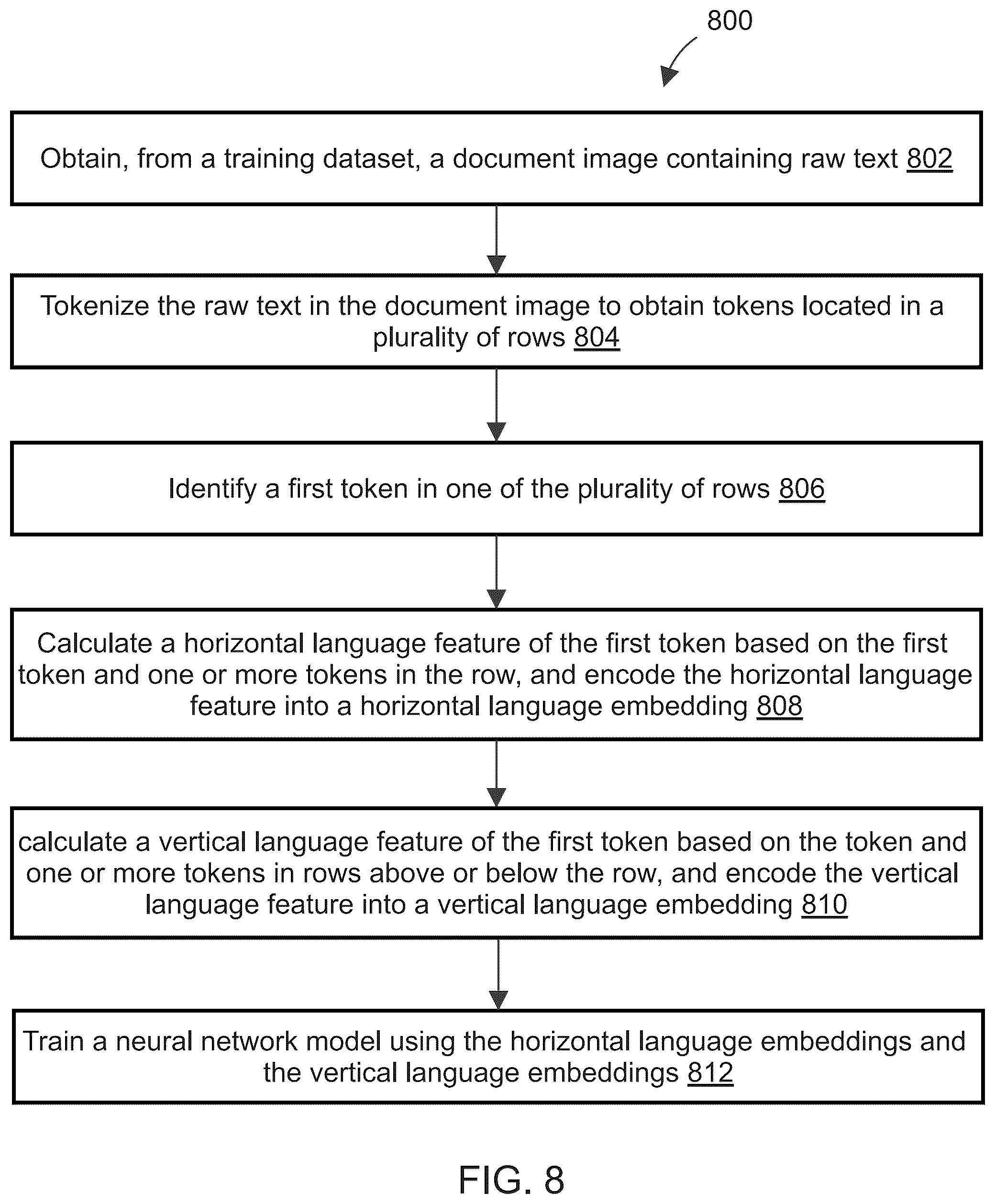 Patent US12488182 Figure 8 – System and method for generating embeddings in pre-trained text detection and extraction neural network model and fine-tuning the same