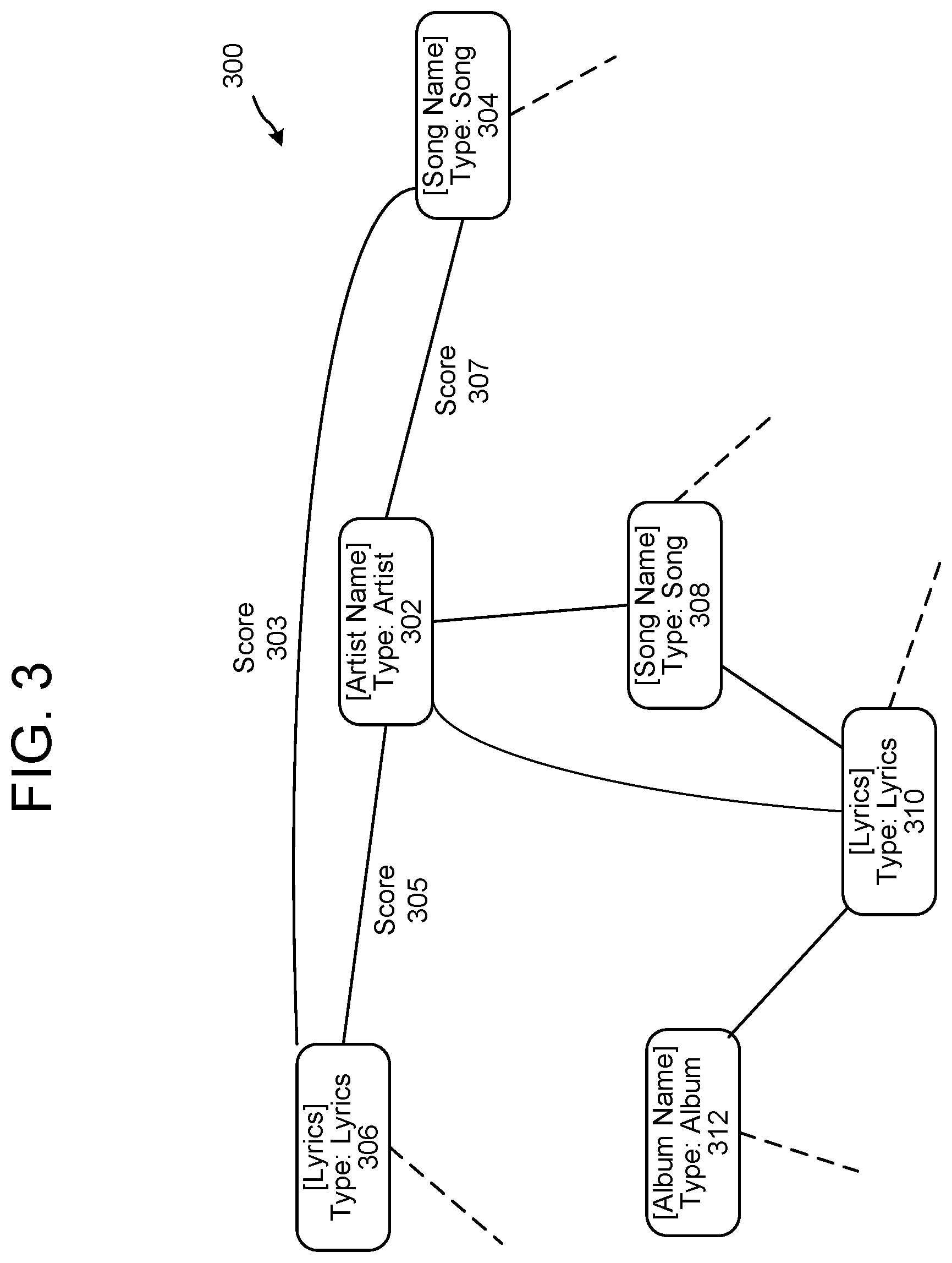 Patent US12488184 Figure 3 – Alternative input representations