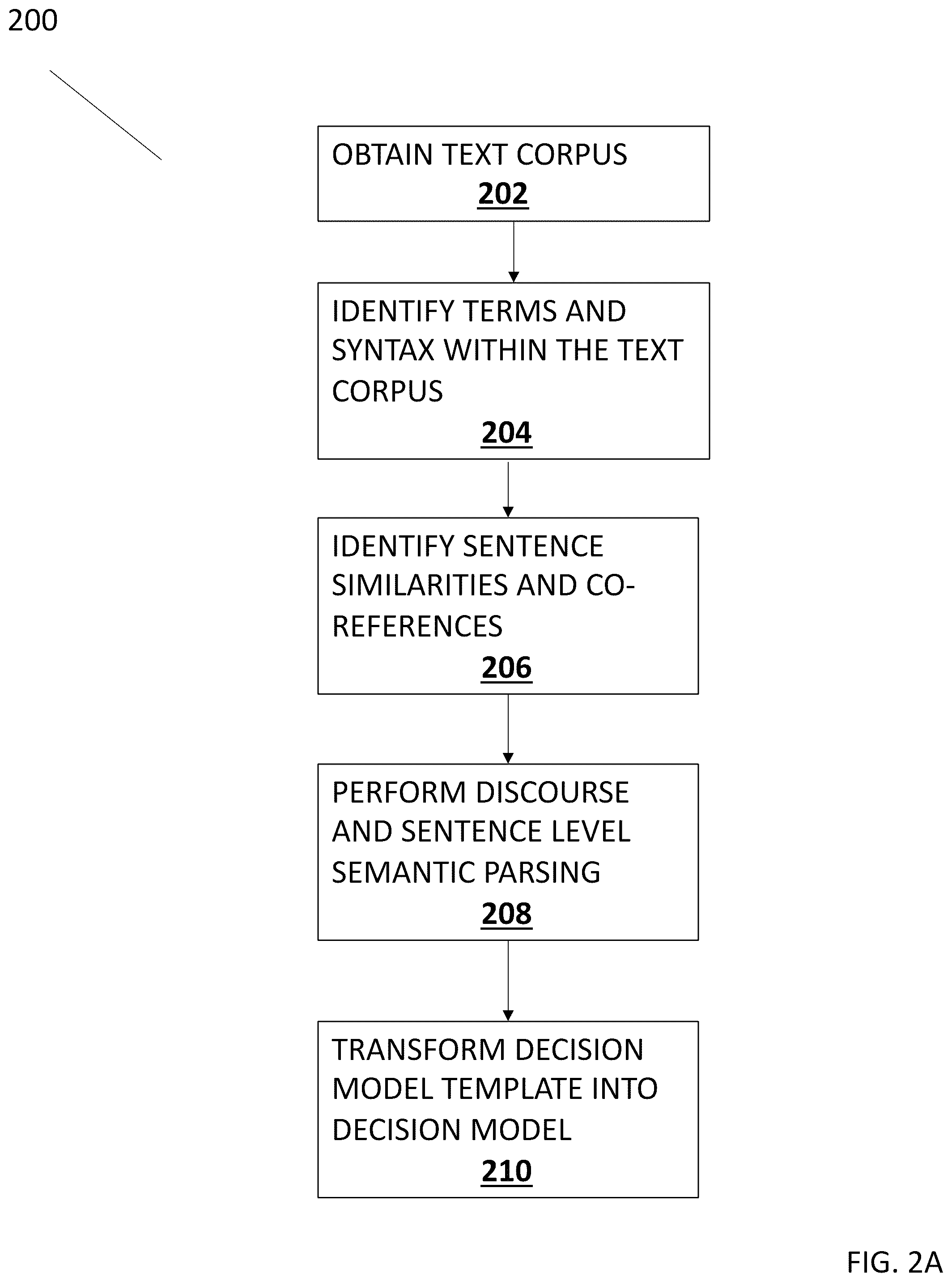Patent US12488188 Figure 2 – Automated decision modelling from text