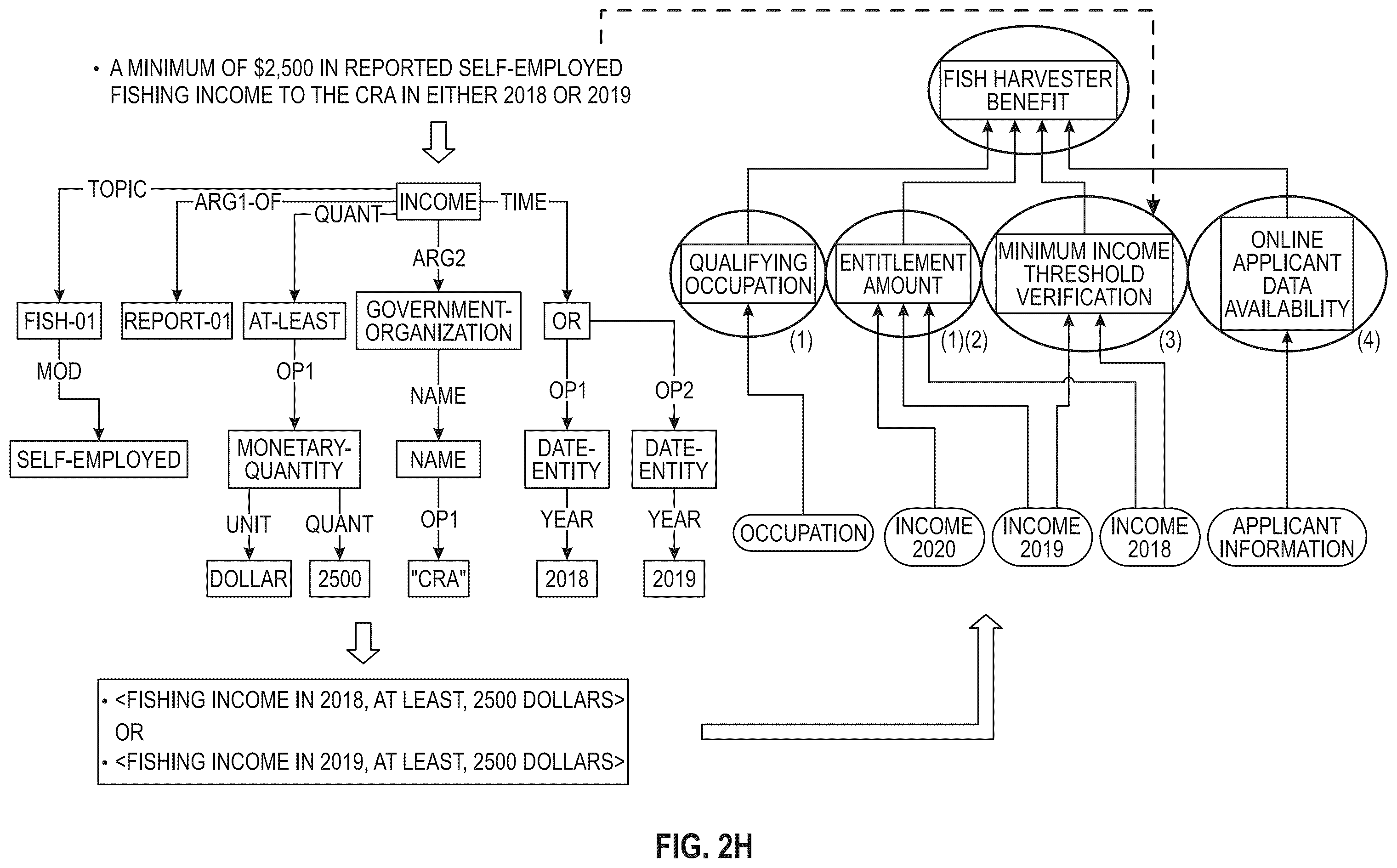 Patent US12488188 Figure 9 – Automated decision modelling from text