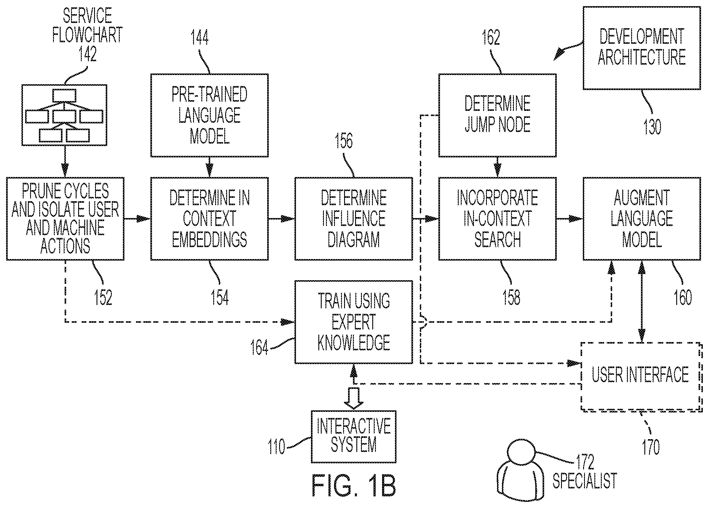 Patent US12488189 Figure 2 – Method and system for facilitating an enhanced search-based interactive system