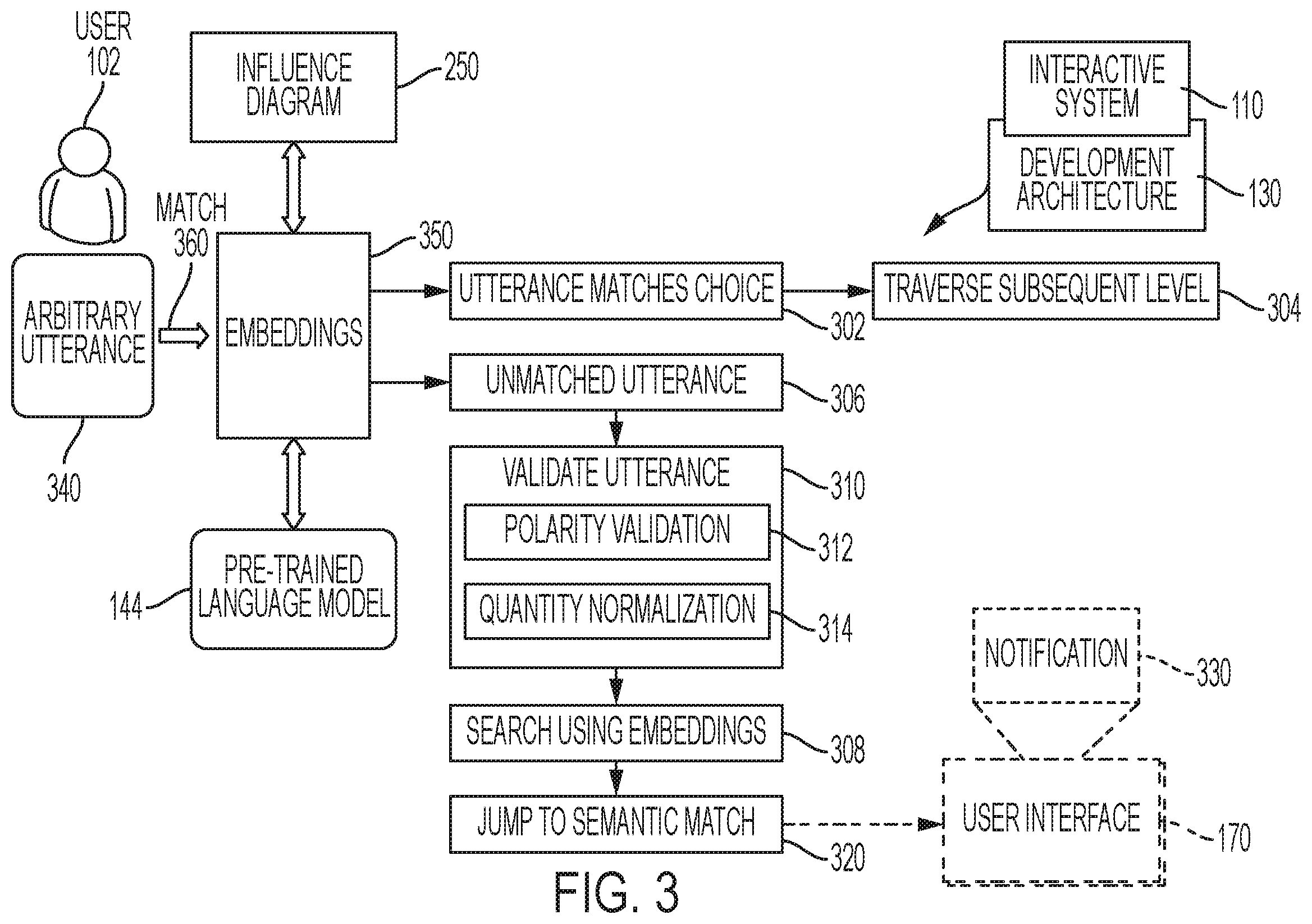 Patent US12488189 Figure 5 – Method and system for facilitating an enhanced search-based interactive system
