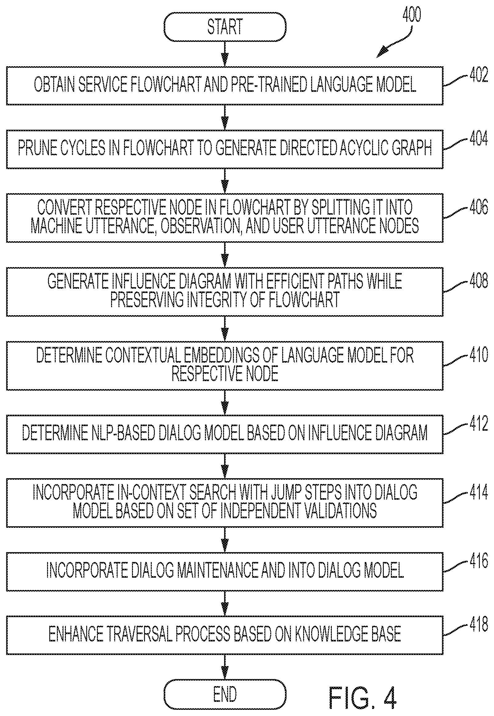 Patent US12488189 Figure 6 – Method and system for facilitating an enhanced search-based interactive system
