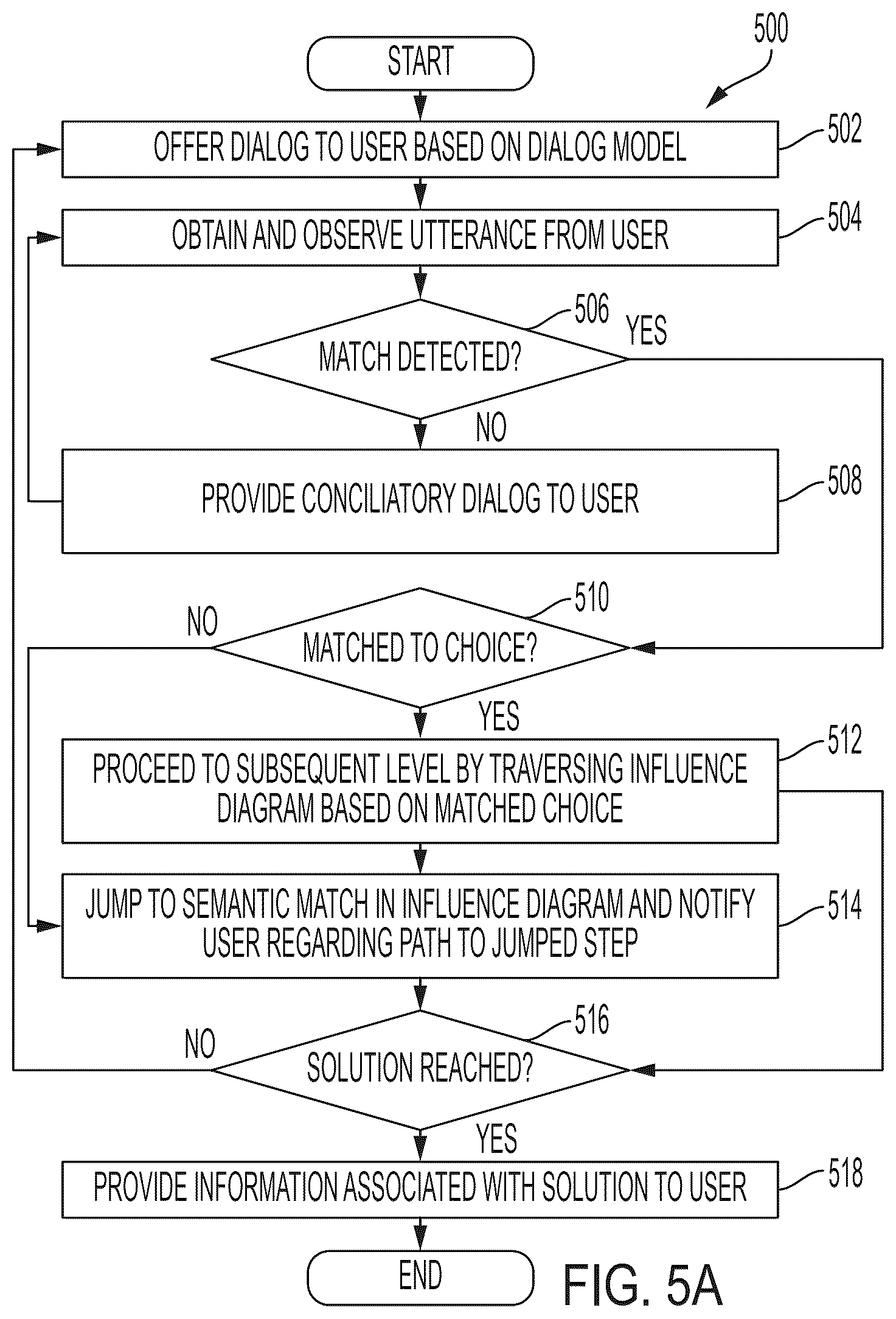 Patent US12488189 Figure 7 – Method and system for facilitating an enhanced search-based interactive system