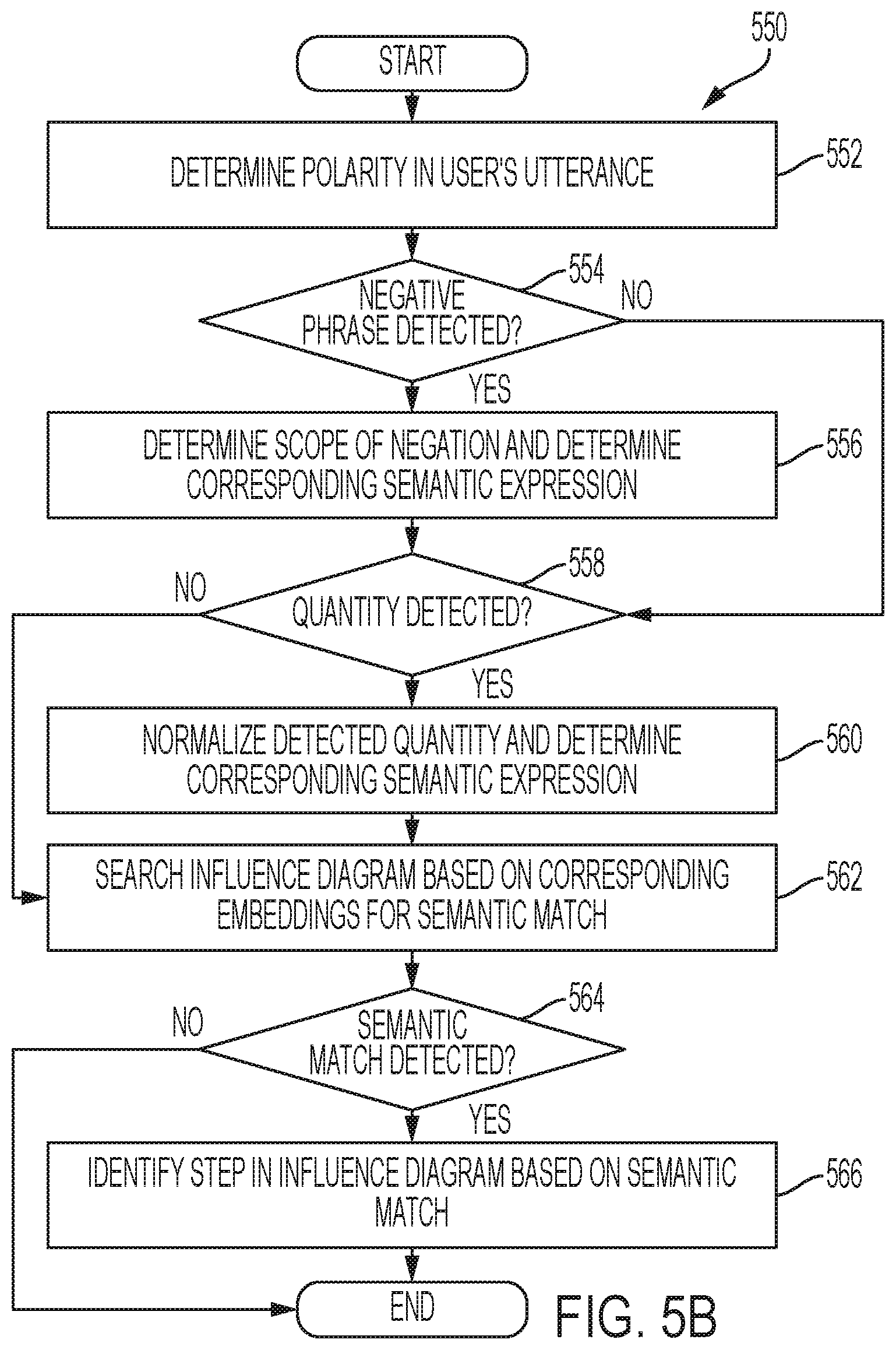 Patent US12488189 Figure 8 – Method and system for facilitating an enhanced search-based interactive system