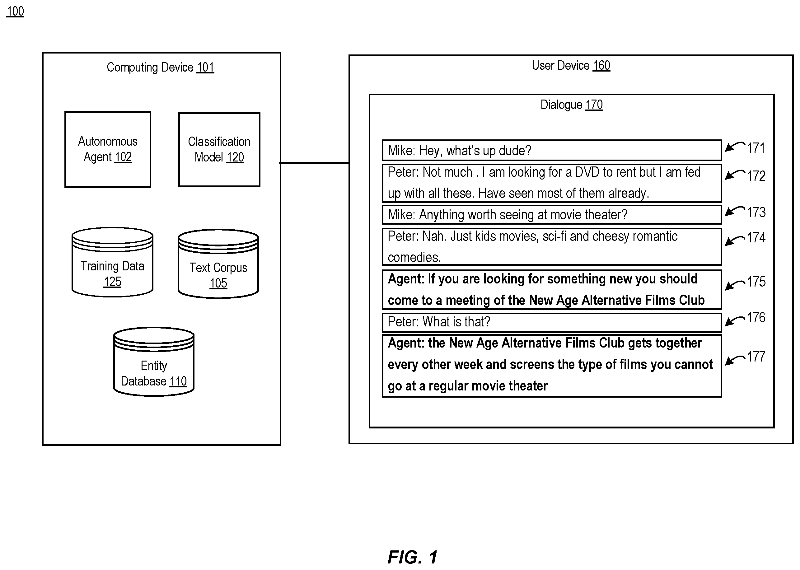 Patent US12488192 Figure 1 – Generating recommendations by using communicative discourse trees of conversations