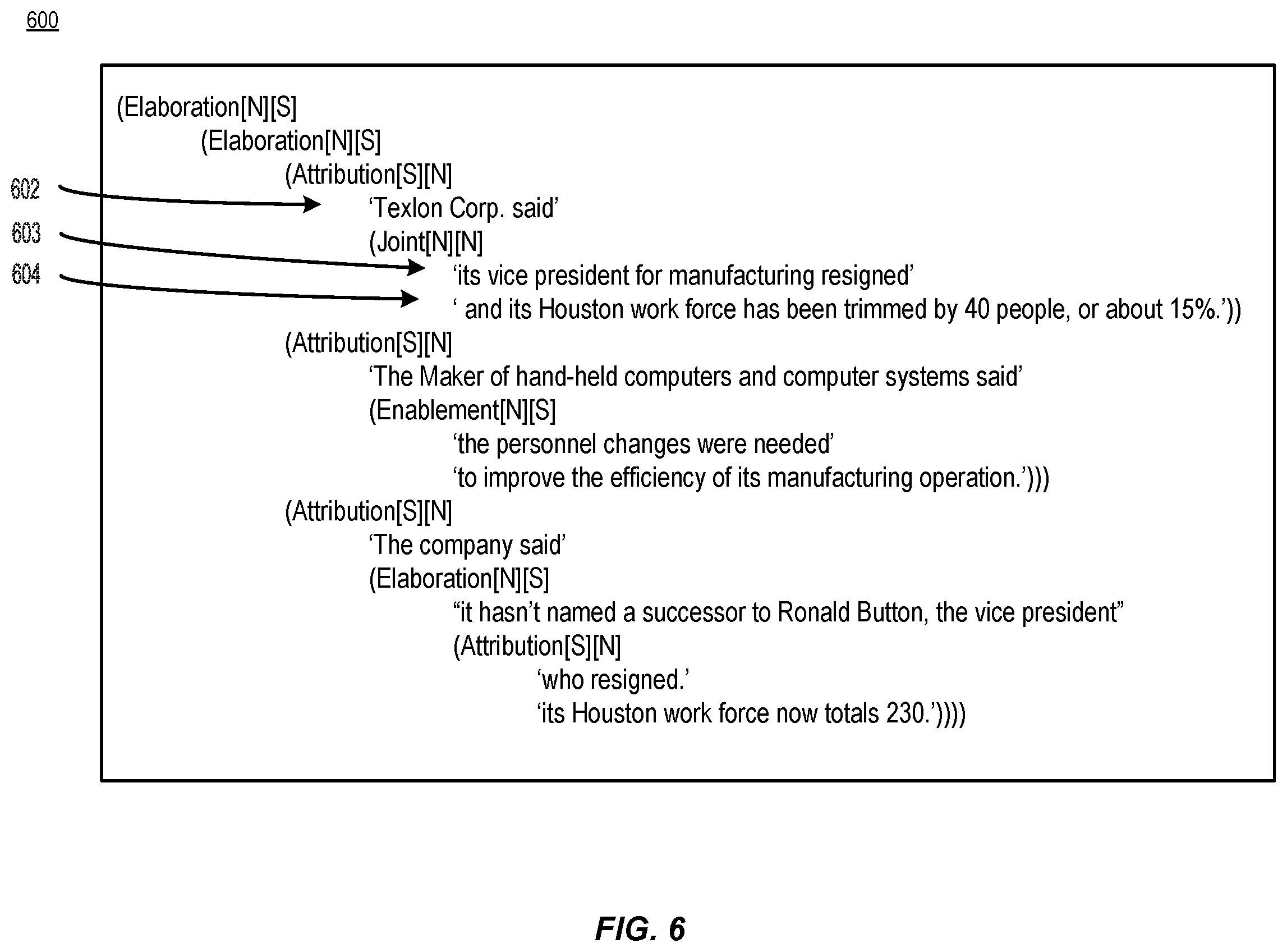 Patent US12488192 Figure 6 – Generating recommendations by using communicative discourse trees of conversations