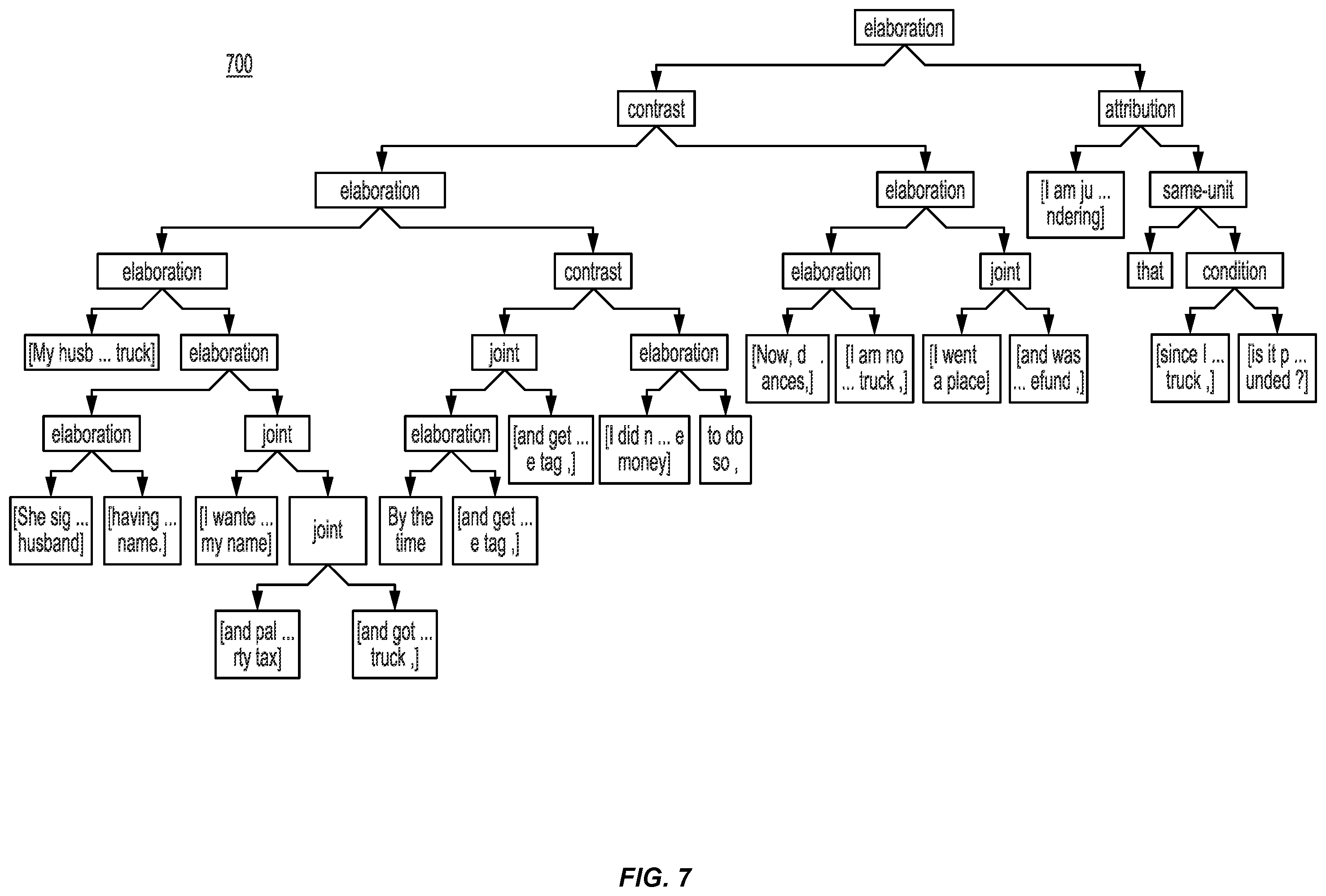 Patent US12488192 Figure 7 – Generating recommendations by using communicative discourse trees of conversations