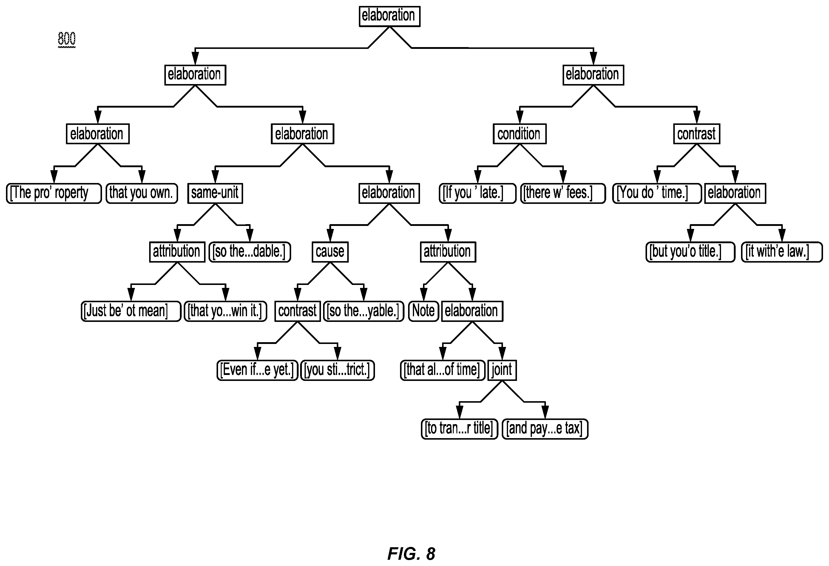 Patent US12488192 Figure 8 – Generating recommendations by using communicative discourse trees of conversations