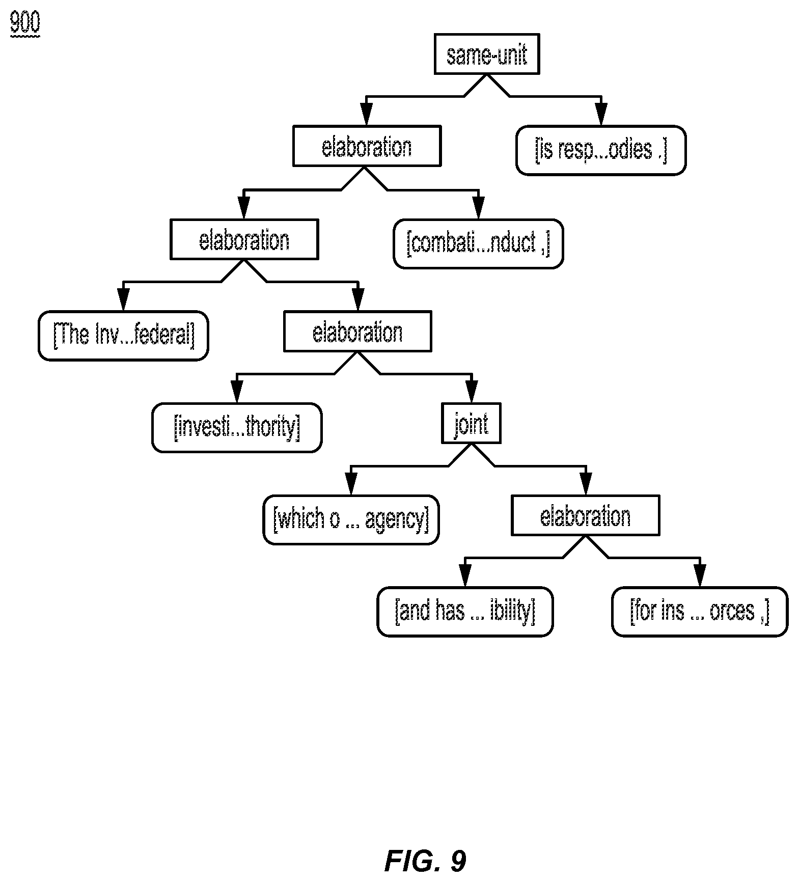 Patent US12488192 Figure 9 – Generating recommendations by using communicative discourse trees of conversations