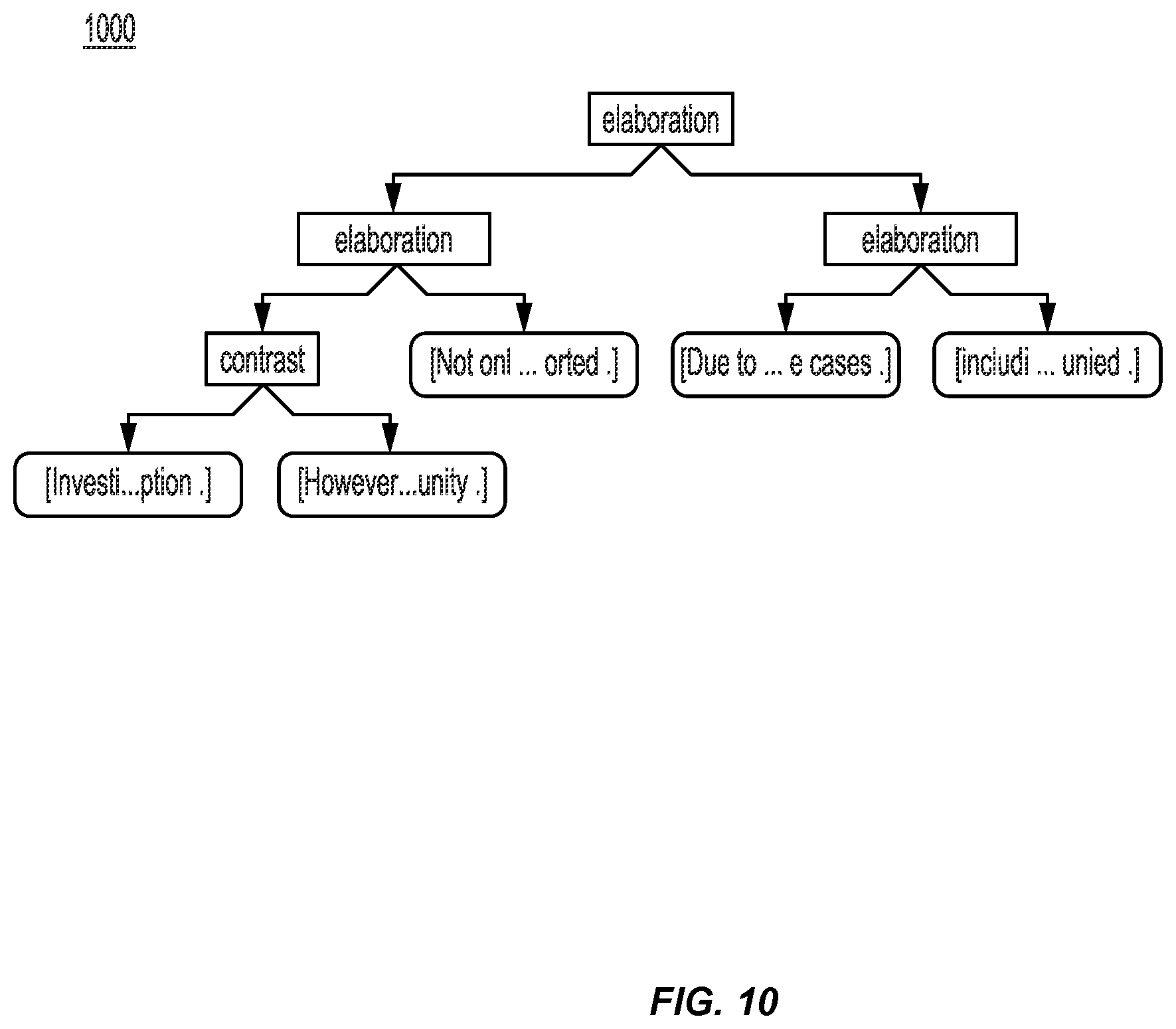 Patent US12488192 Figure 10 – Generating recommendations by using communicative discourse trees of conversations