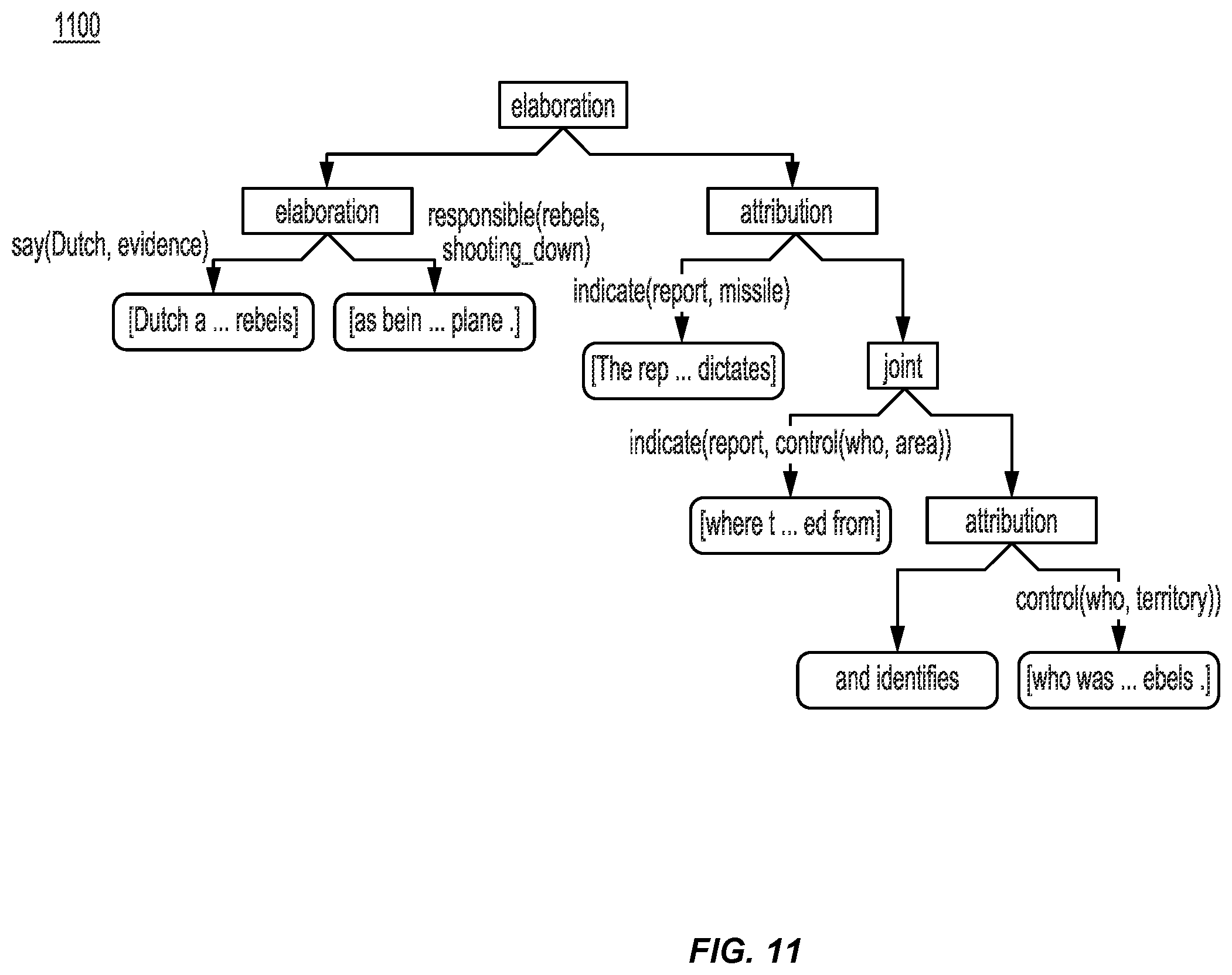 Patent US12488192 Figure 11 – Generating recommendations by using communicative discourse trees of conversations