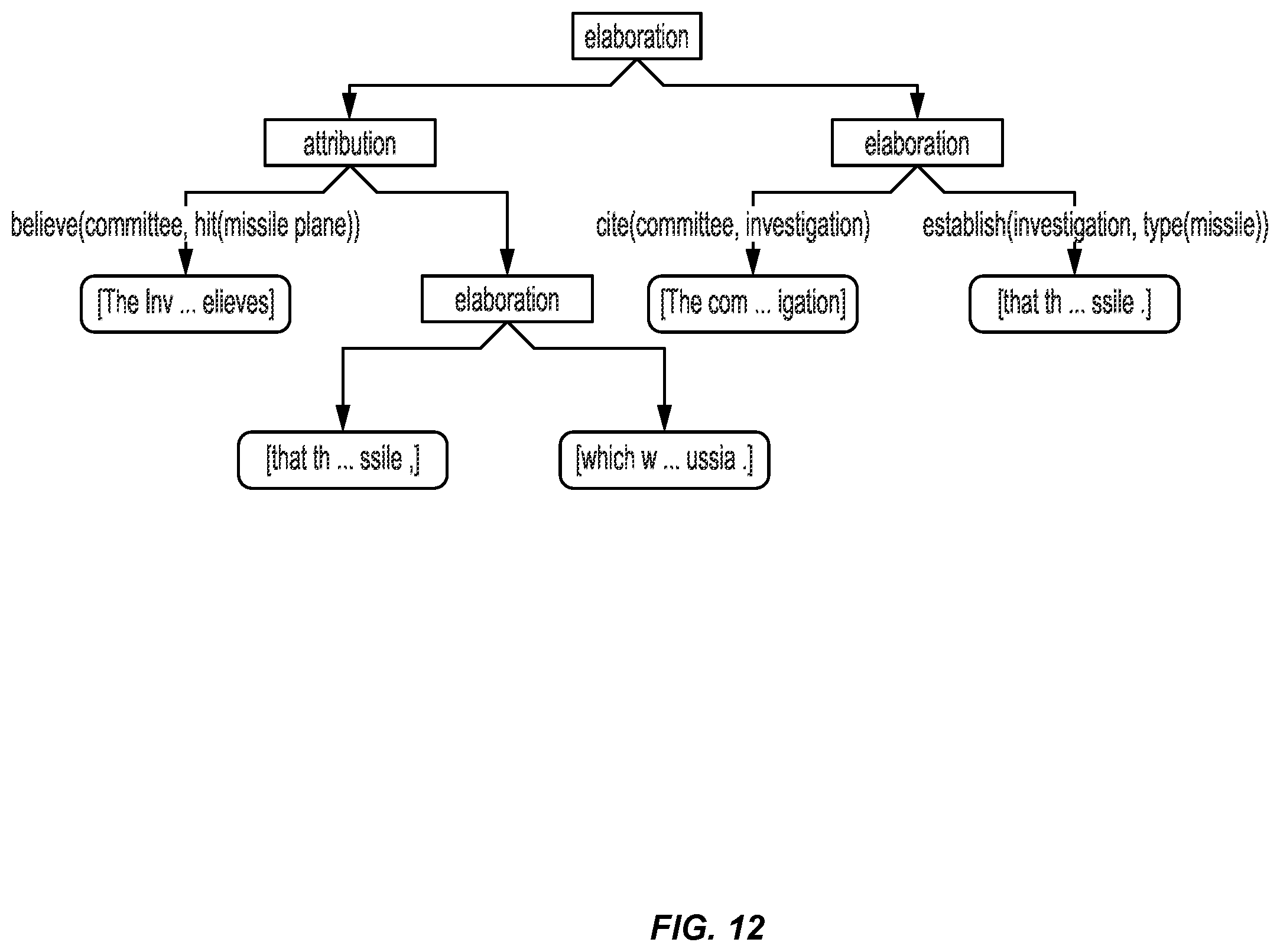 Patent US12488192 Figure 12 – Generating recommendations by using communicative discourse trees of conversations