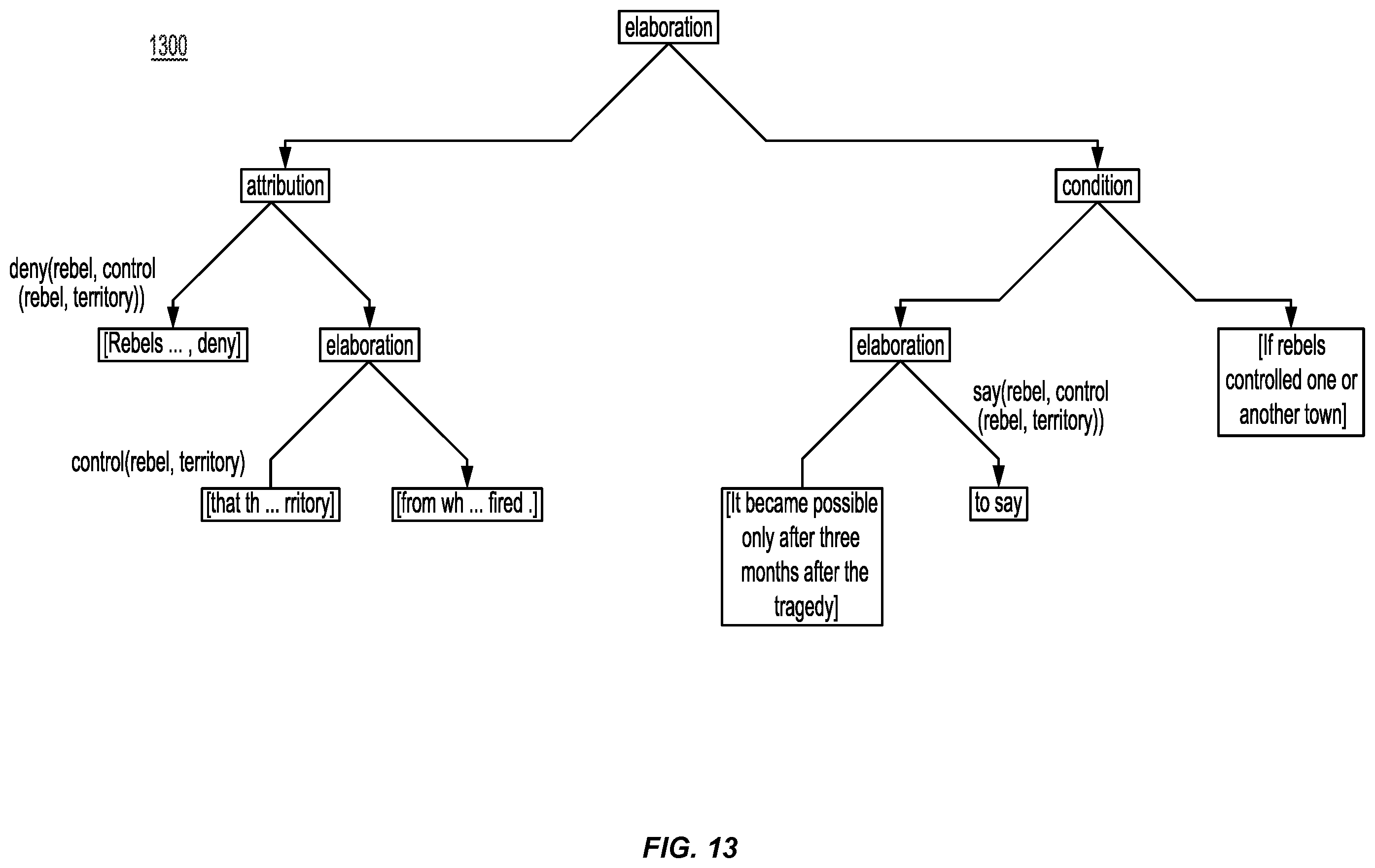 Patent US12488192 Figure 13 – Generating recommendations by using communicative discourse trees of conversations