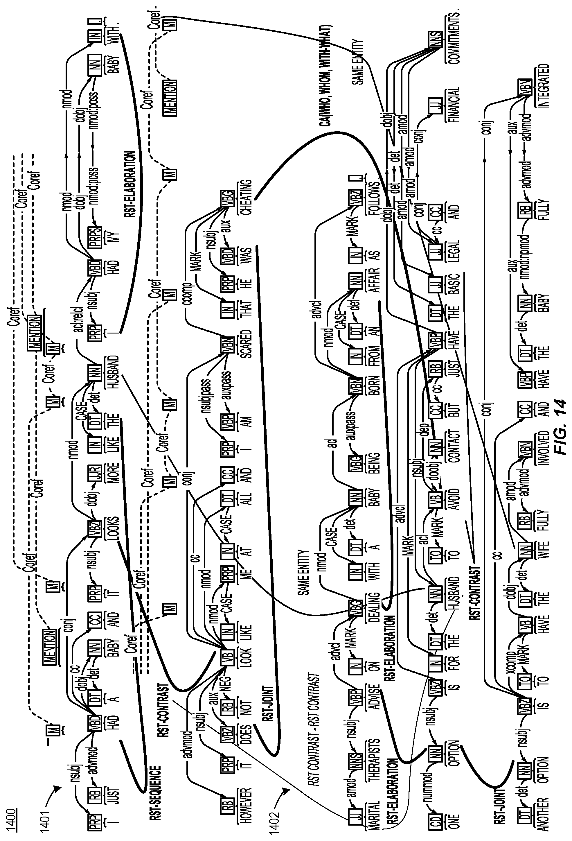 Patent US12488192 Figure 14 – Generating recommendations by using communicative discourse trees of conversations