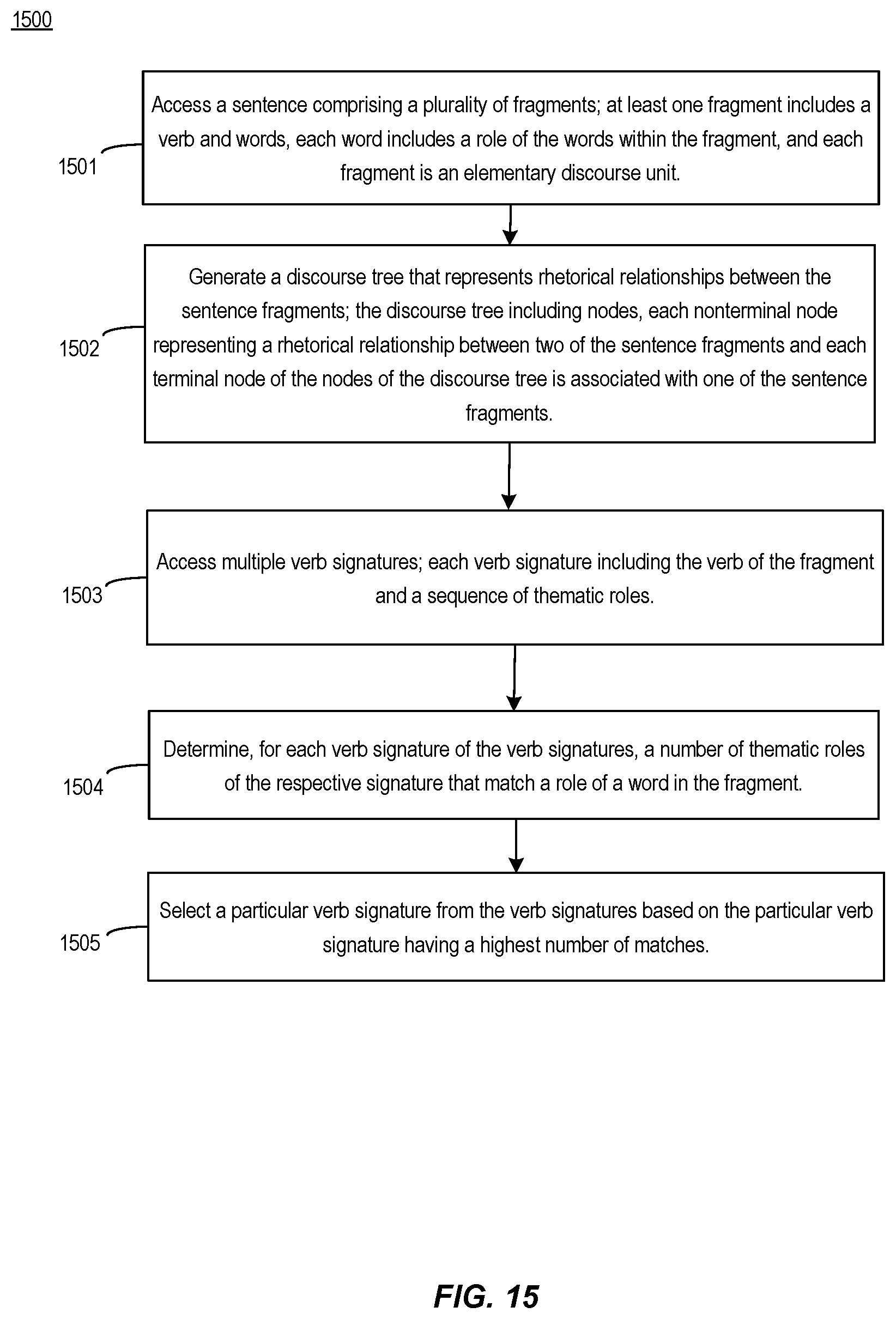 Patent US12488192 Figure 15 – Generating recommendations by using communicative discourse trees of conversations