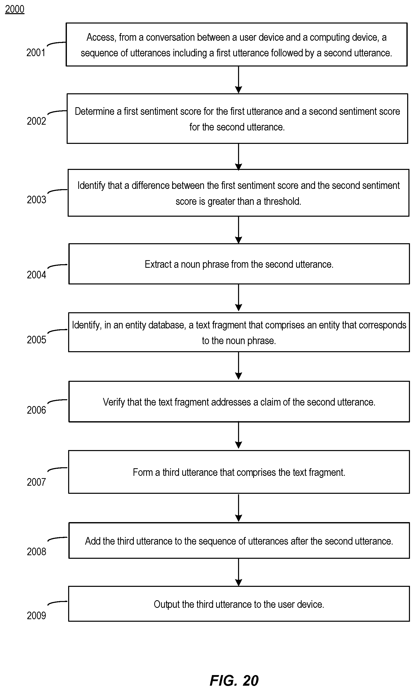Patent US12488192 Figure 20 – Generating recommendations by using communicative discourse trees of conversations