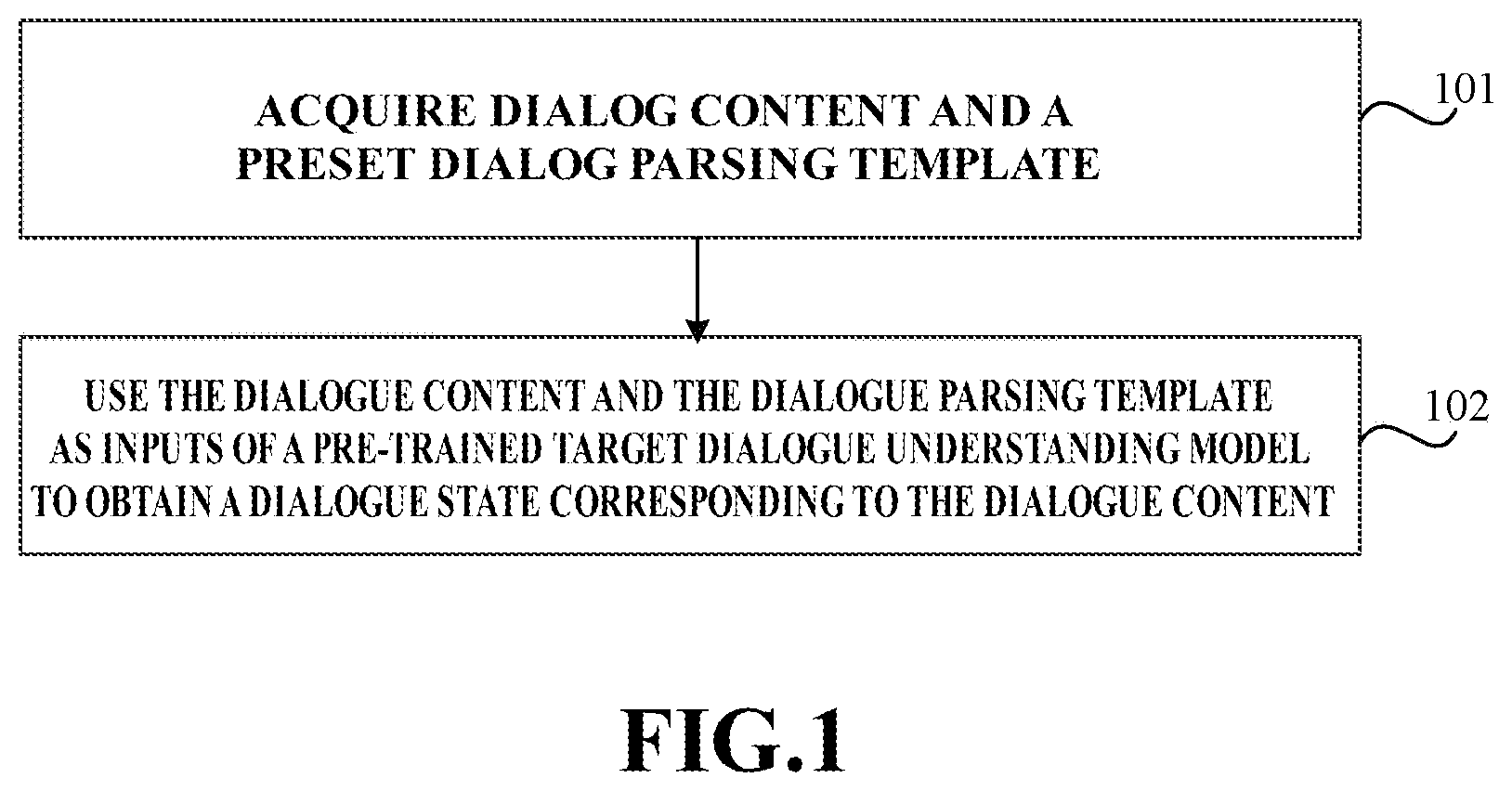 Patent US12488193 Figure 1 – Dialogue understanding method, apparatus, readable medium and electronic device