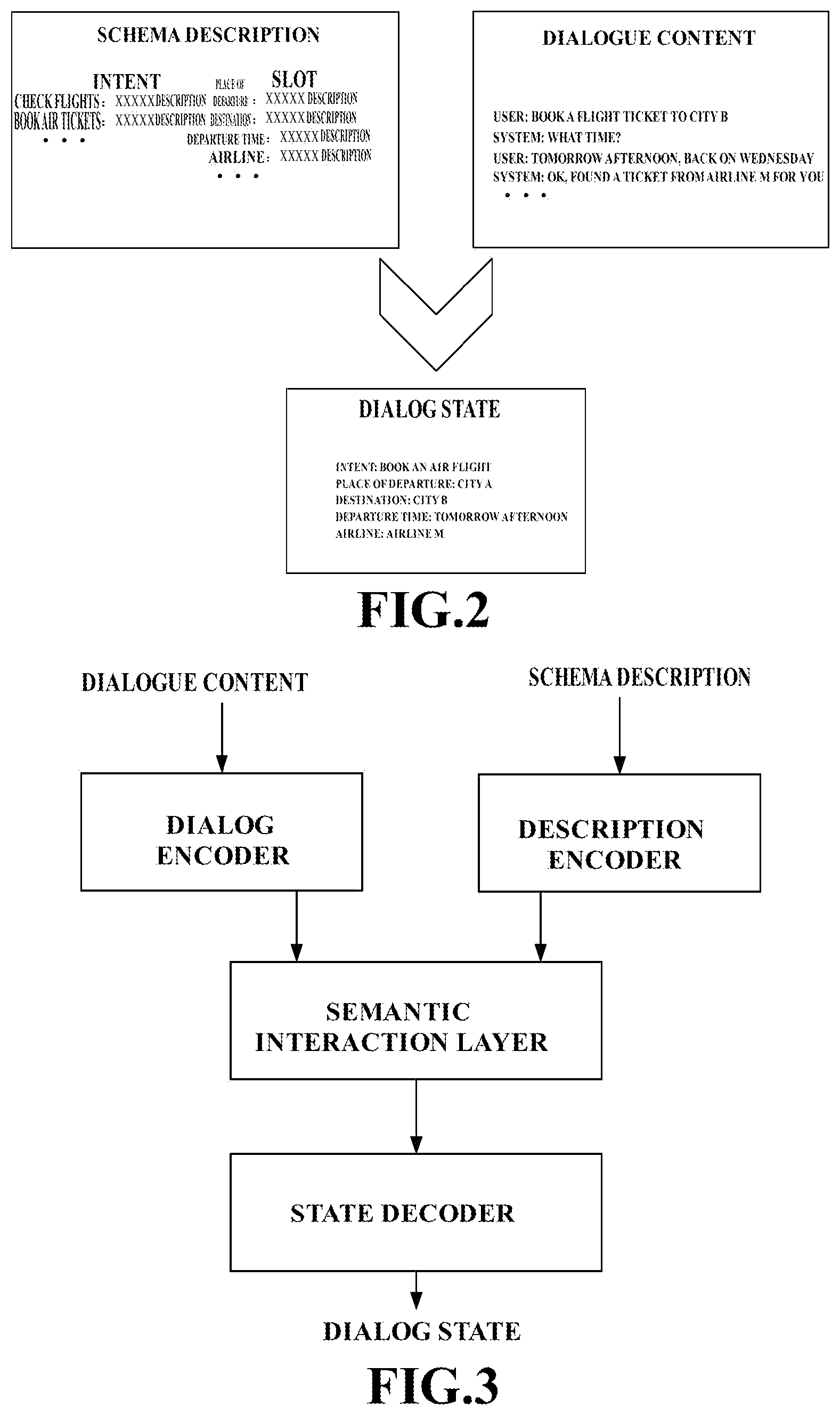 Patent US12488193 Figure 2 – Dialogue understanding method, apparatus, readable medium and electronic device
