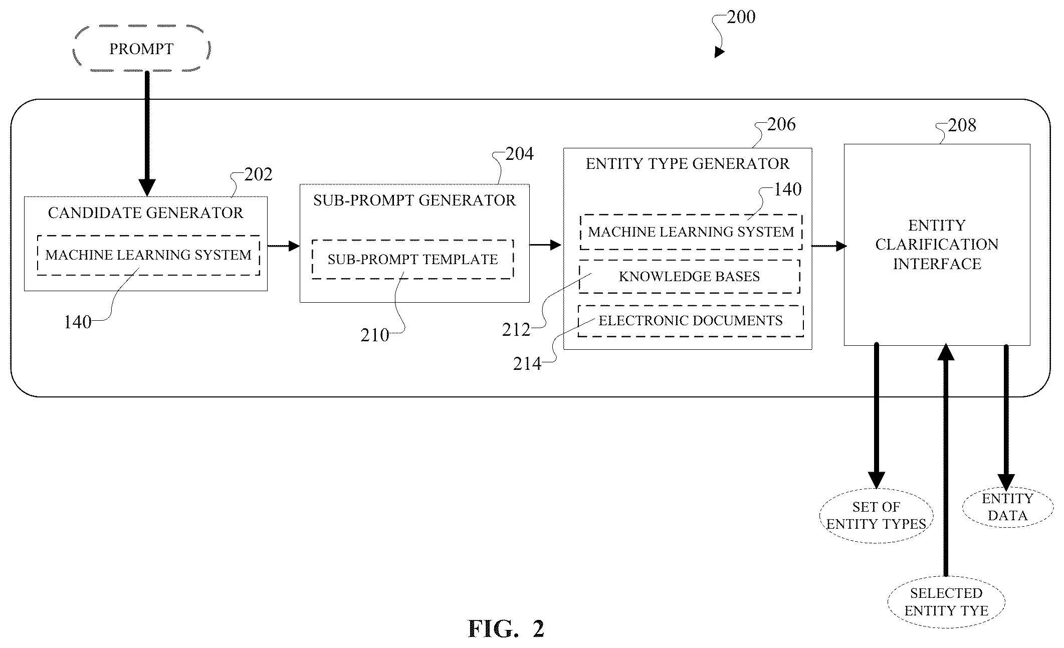 Patent US12488194 Figure 2 – System and method with entity type clarification for fine-grained factual knowledge retrieval