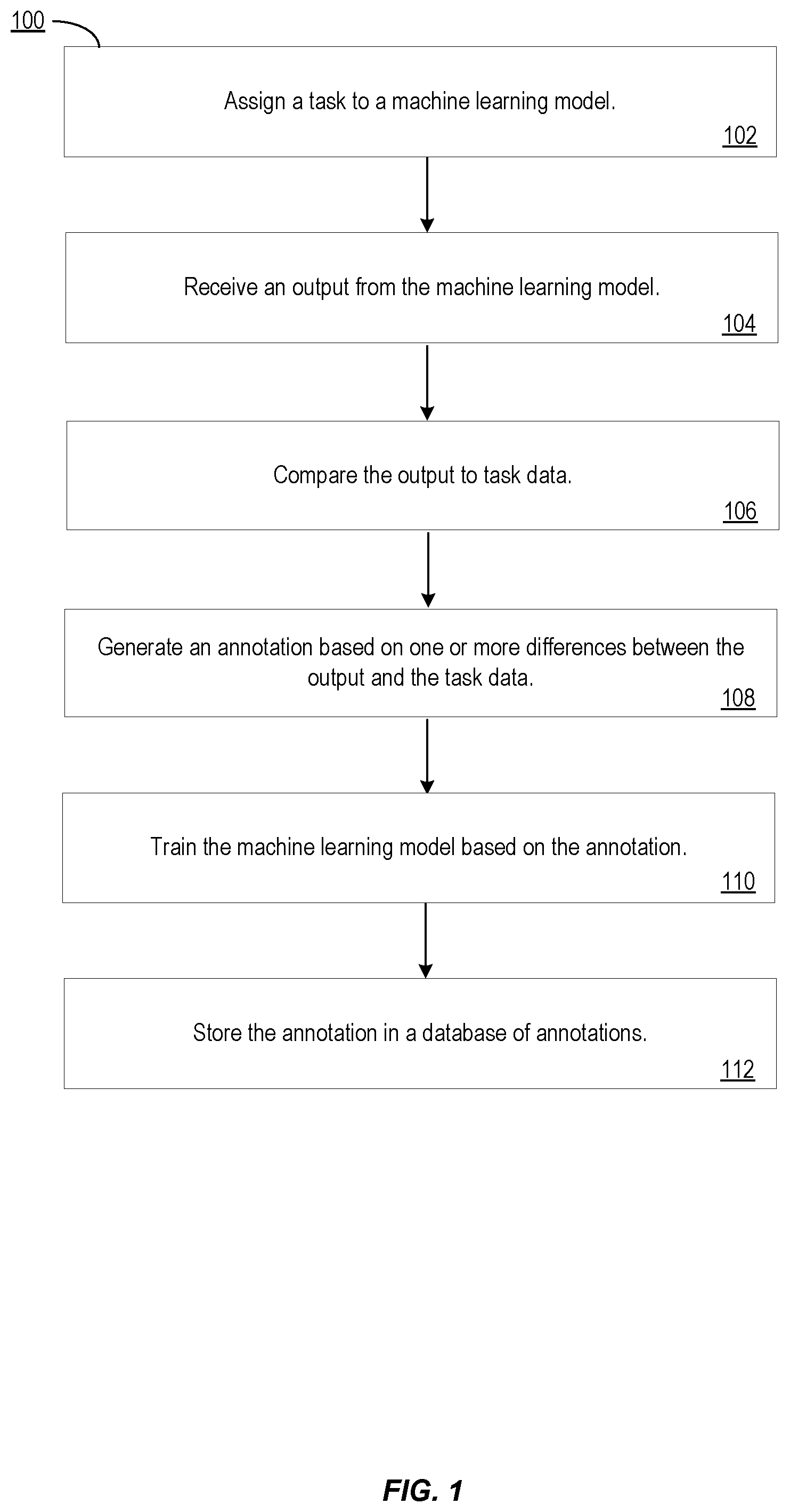 Patent US12488197 Figure 1 – Systems and methods for adversarial annotations
