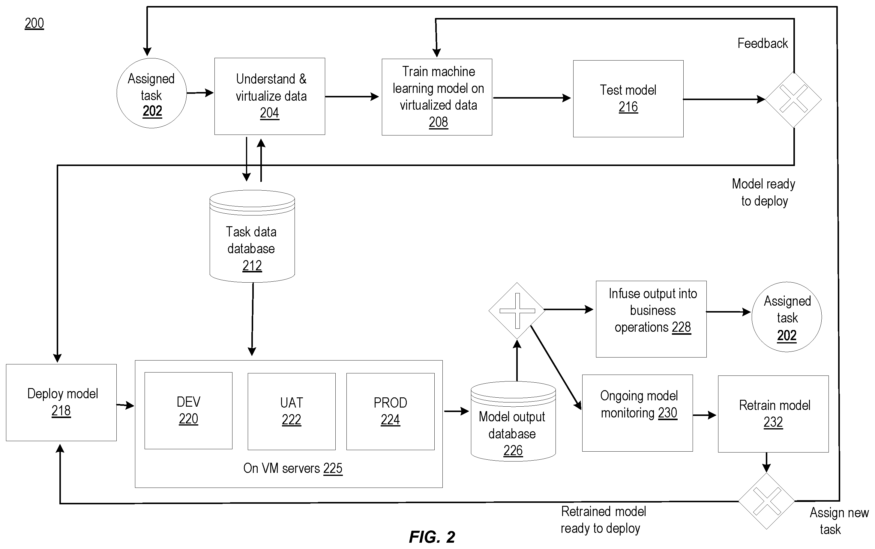 Patent US12488197 Figure 2 – Systems and methods for adversarial annotations