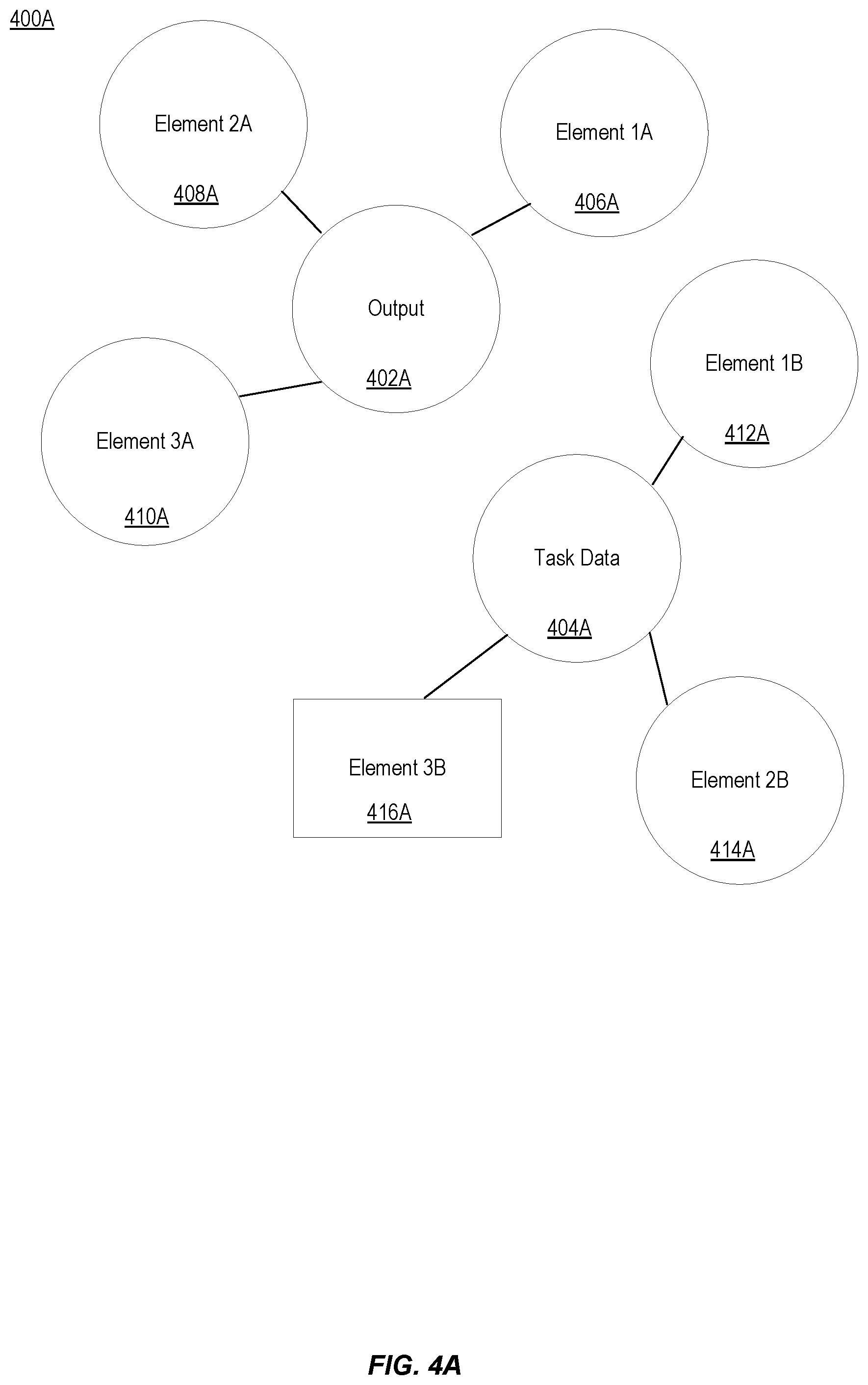 Patent US12488197 Figure 4 – Systems and methods for adversarial annotations