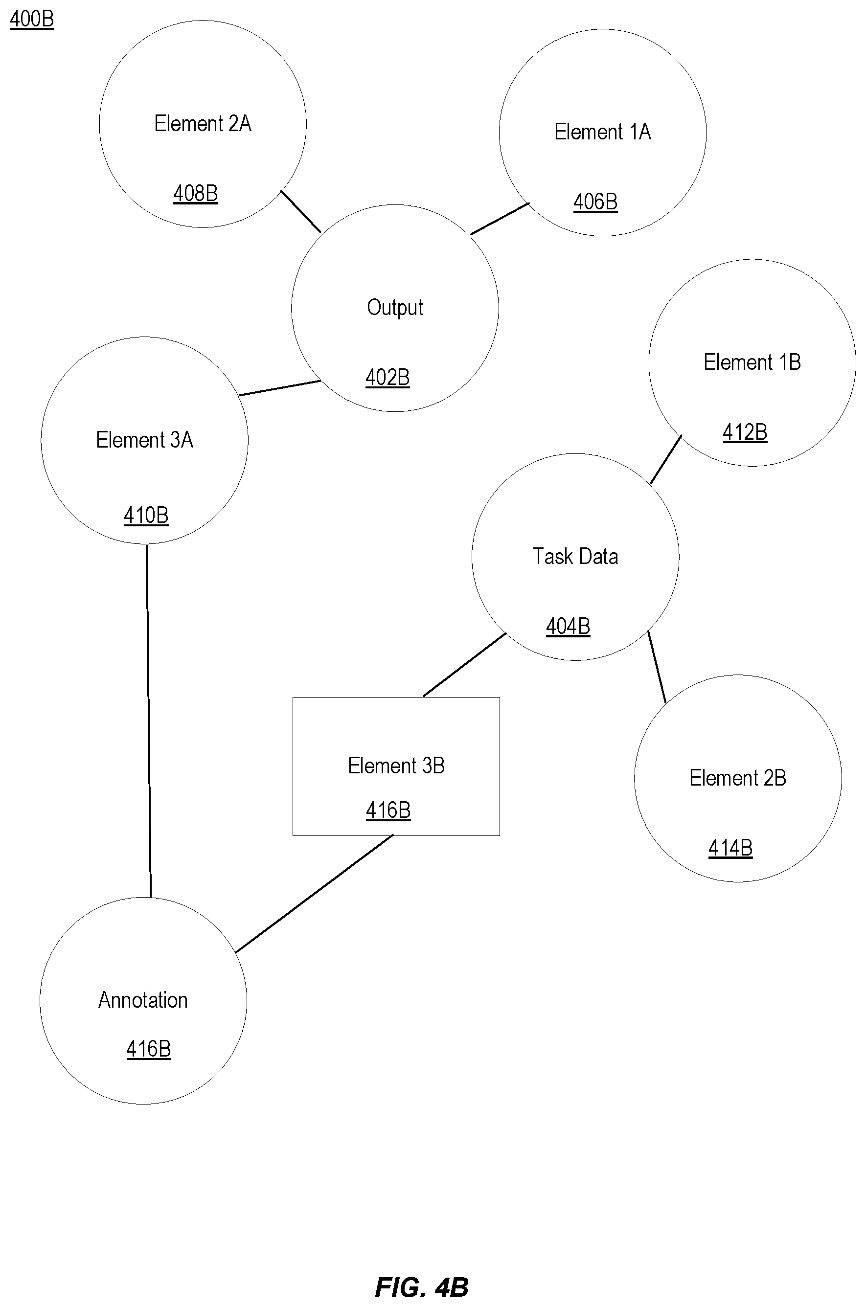 Patent US12488197 Figure 5 – Systems and methods for adversarial annotations