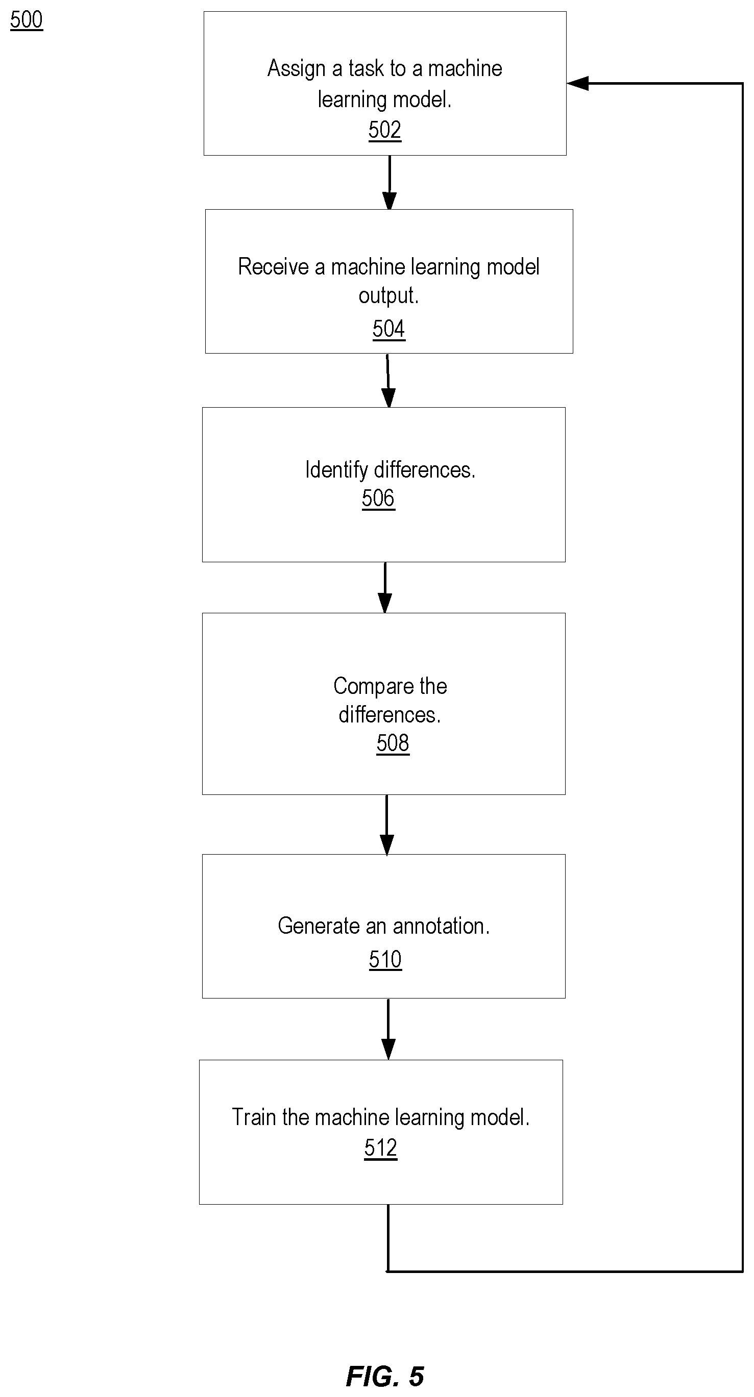 Patent US12488197 Figure 6 – Systems and methods for adversarial annotations