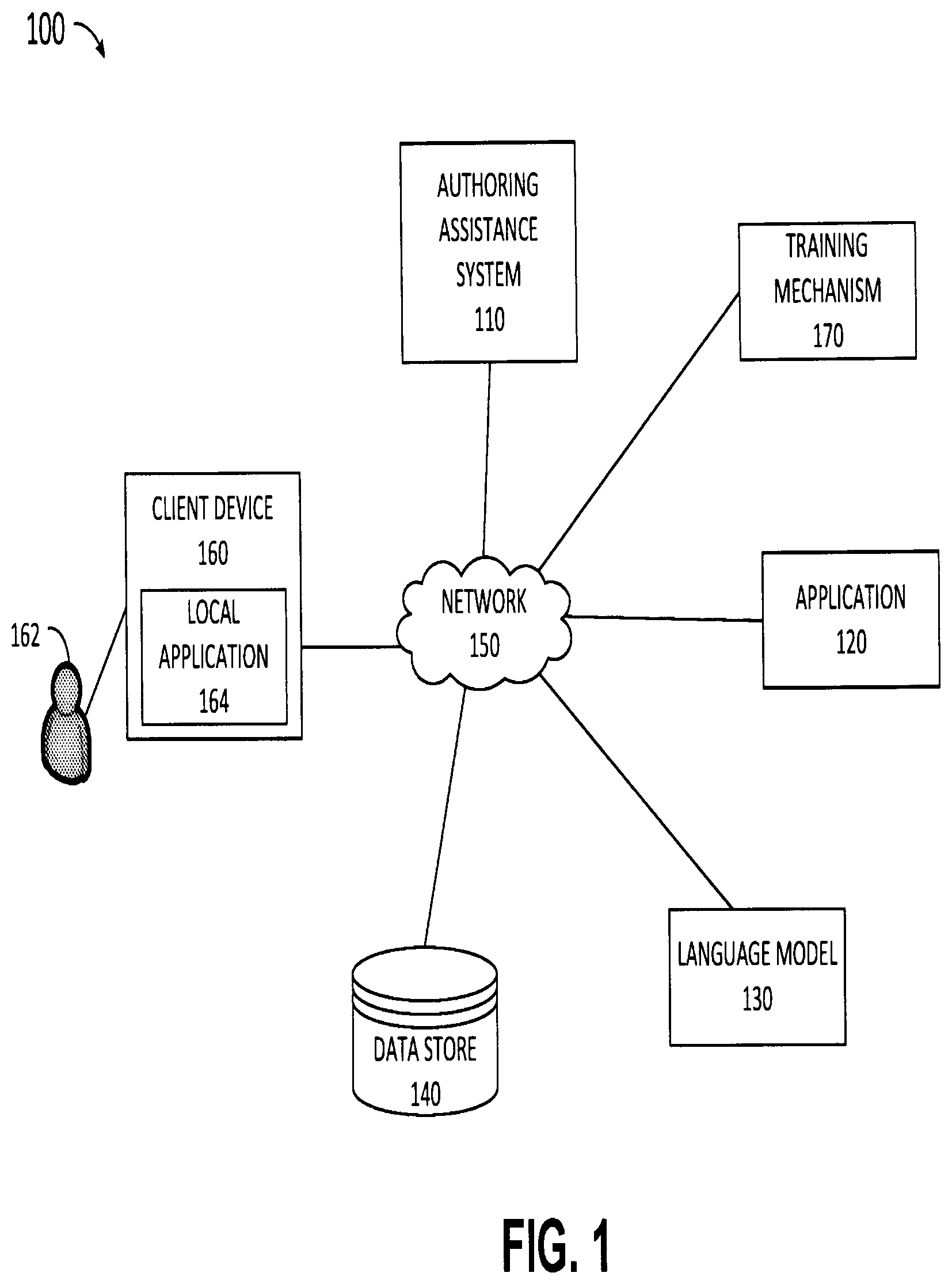 Patent US12488198 — System and method of providing context-aware authoring assistance — Figure 1