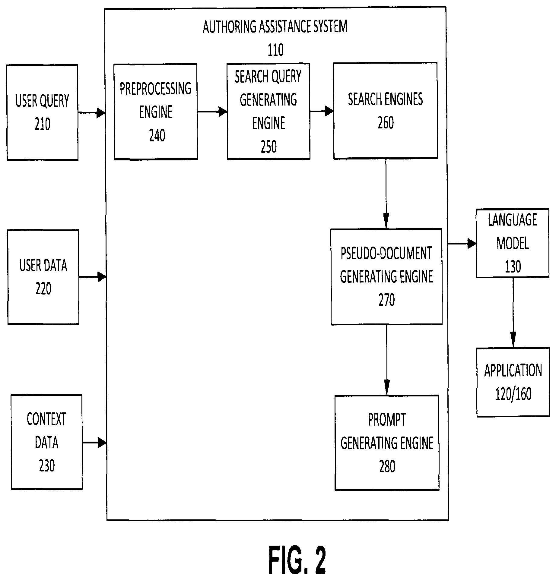 Patent US12488198 Figure 2 – System and method of providing context-aware authoring assistance