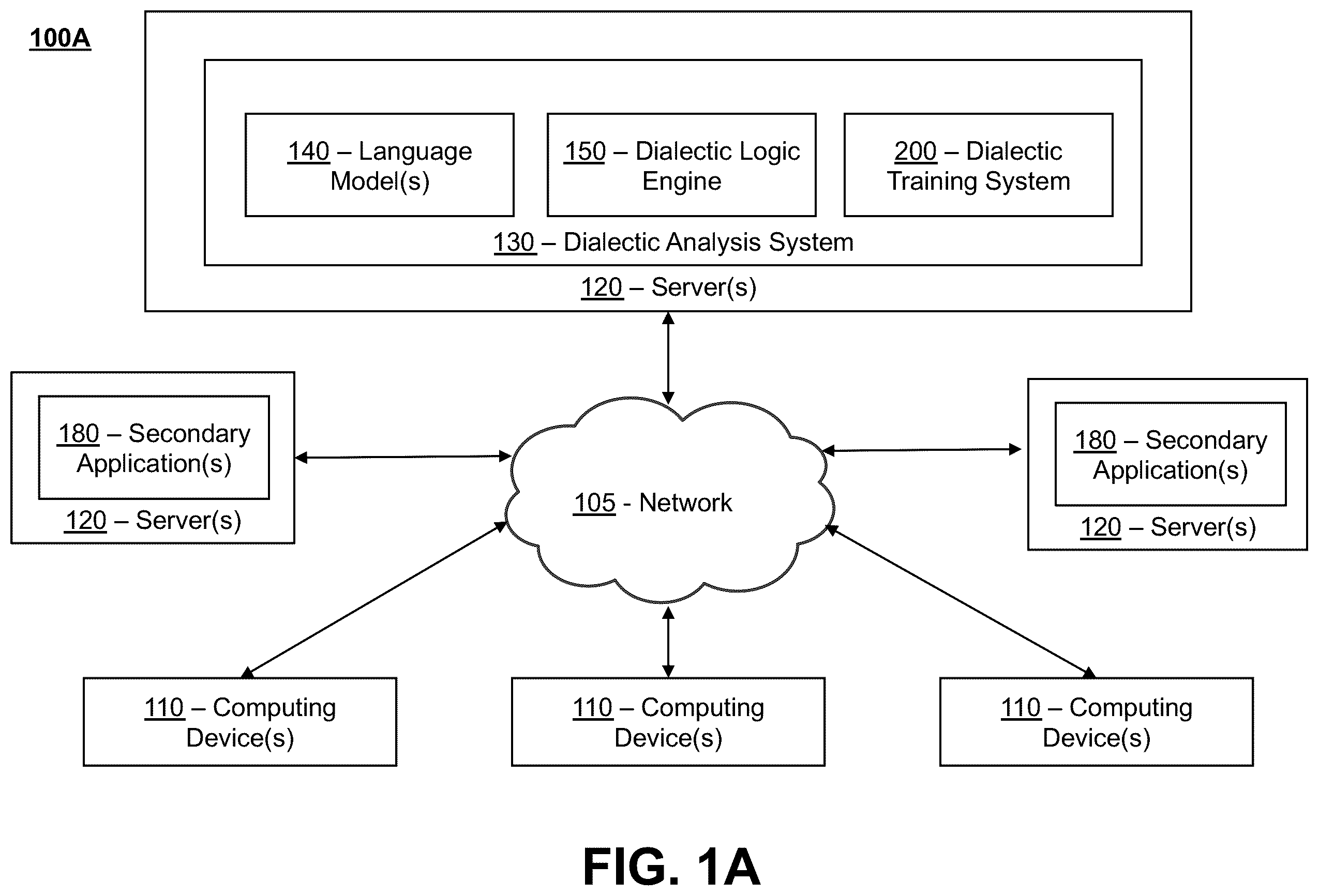 Patent US12488201 Figure 1 – Integration of machine learning models with dialectical logic frameworks