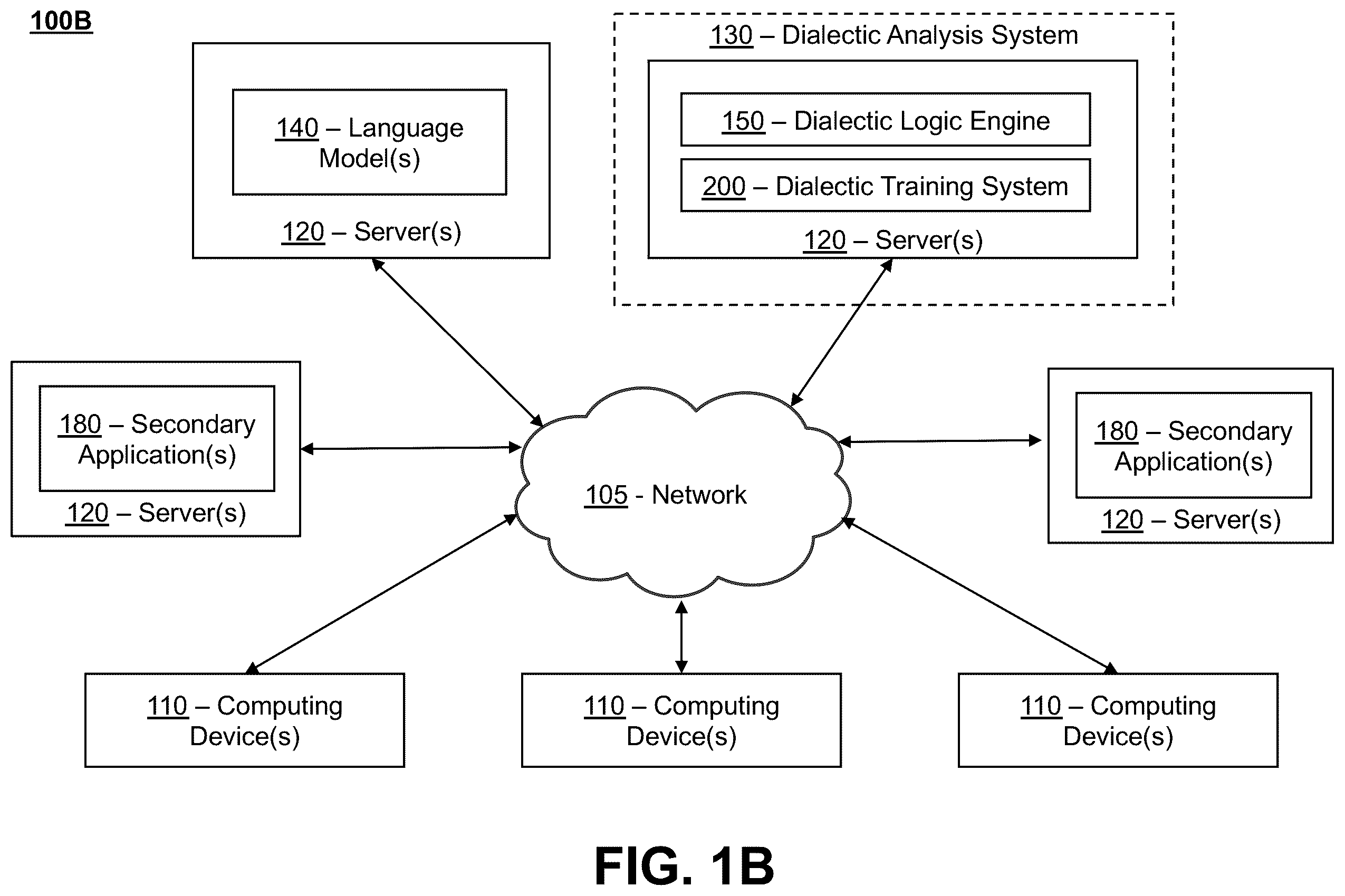 Patent US12488201 Figure 2 – Integration of machine learning models with dialectical logic frameworks