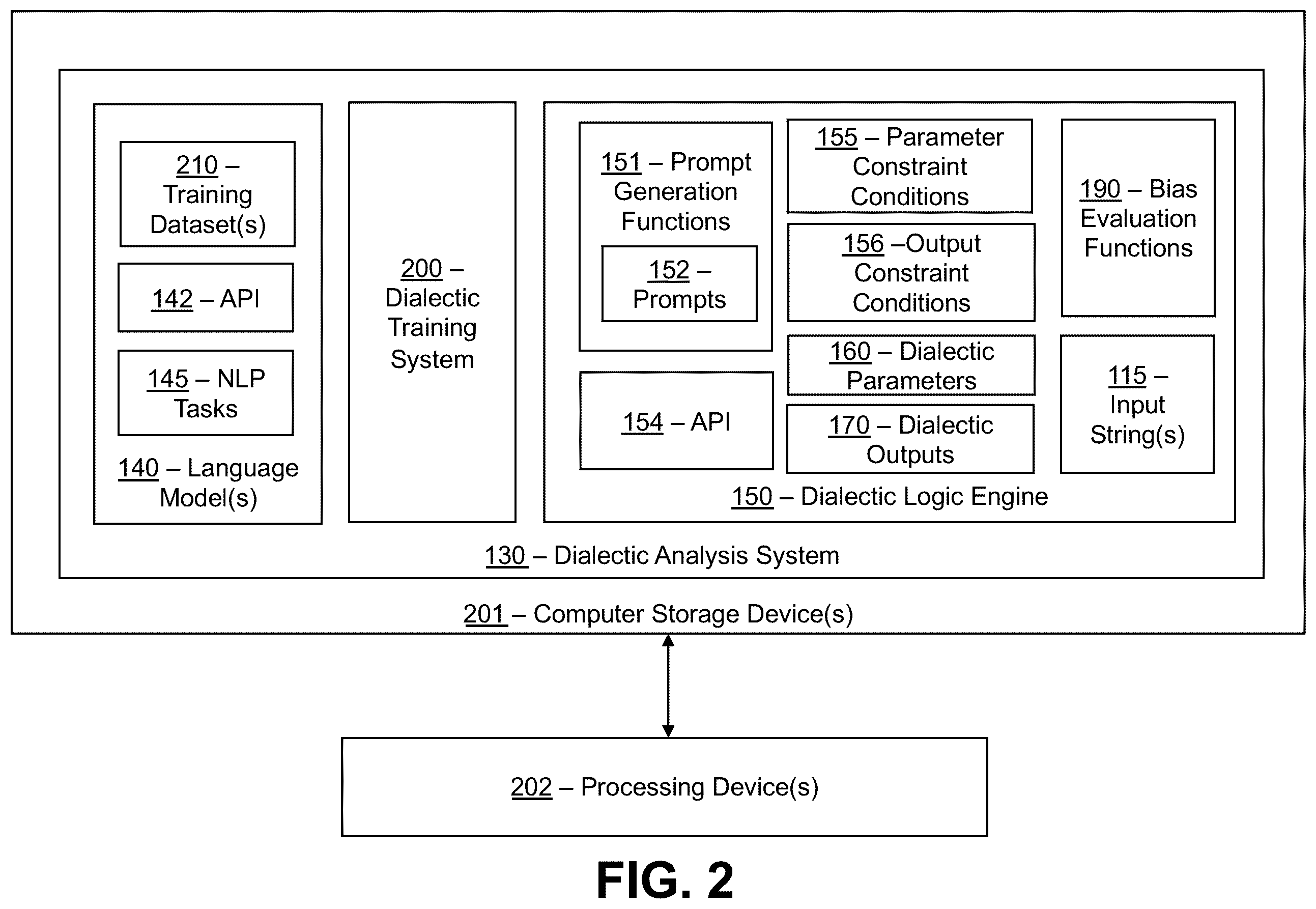 Patent US12488201 Figure 3 – Integration of machine learning models with dialectical logic frameworks