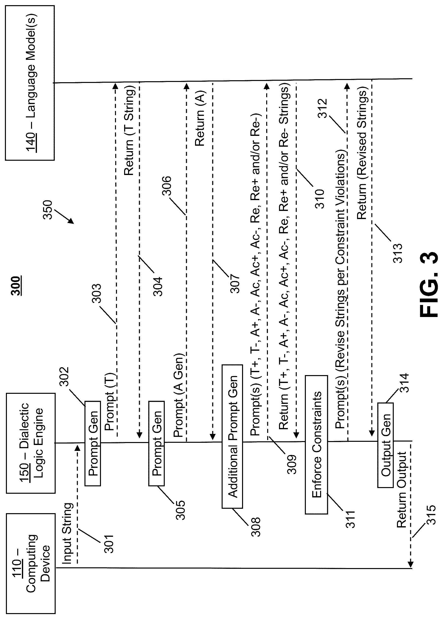 Patent US12488201 Figure 4 – Integration of machine learning models with dialectical logic frameworks