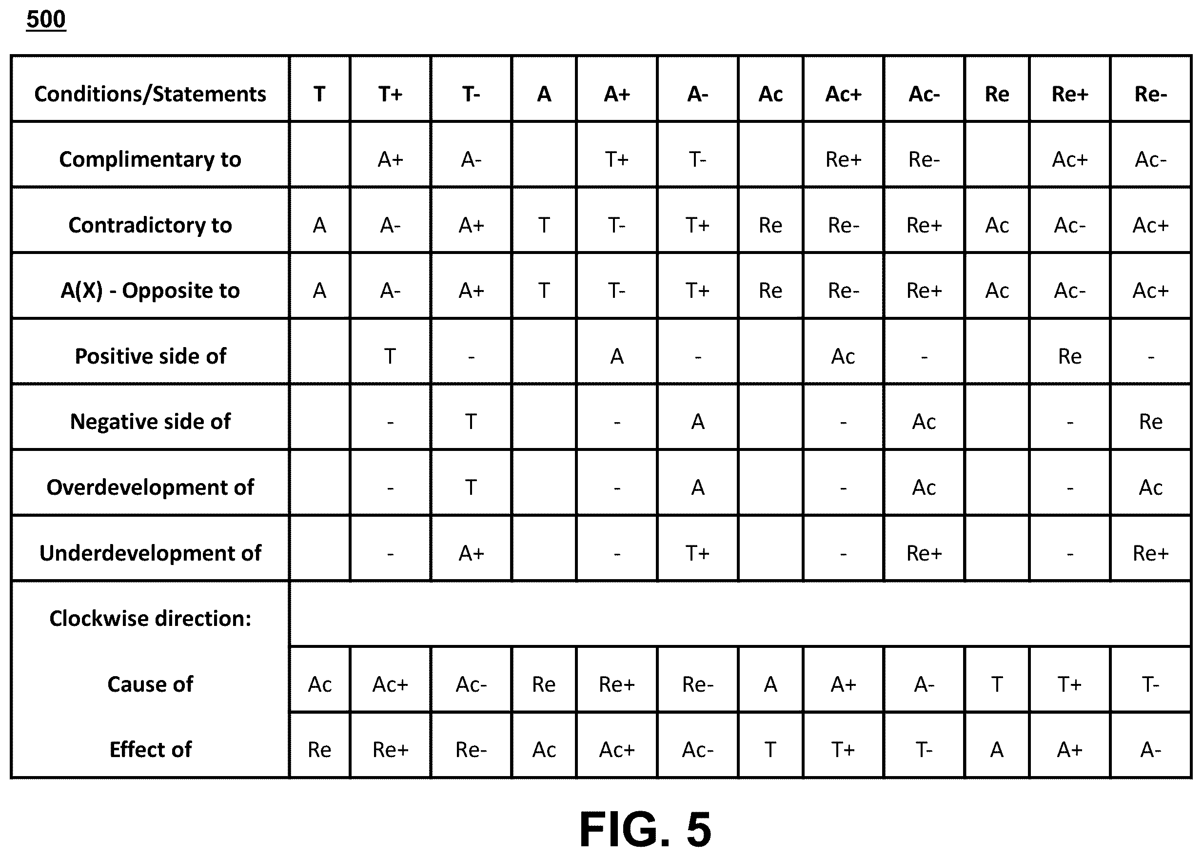 Patent US12488201 Figure 7 – Integration of machine learning models with dialectical logic frameworks