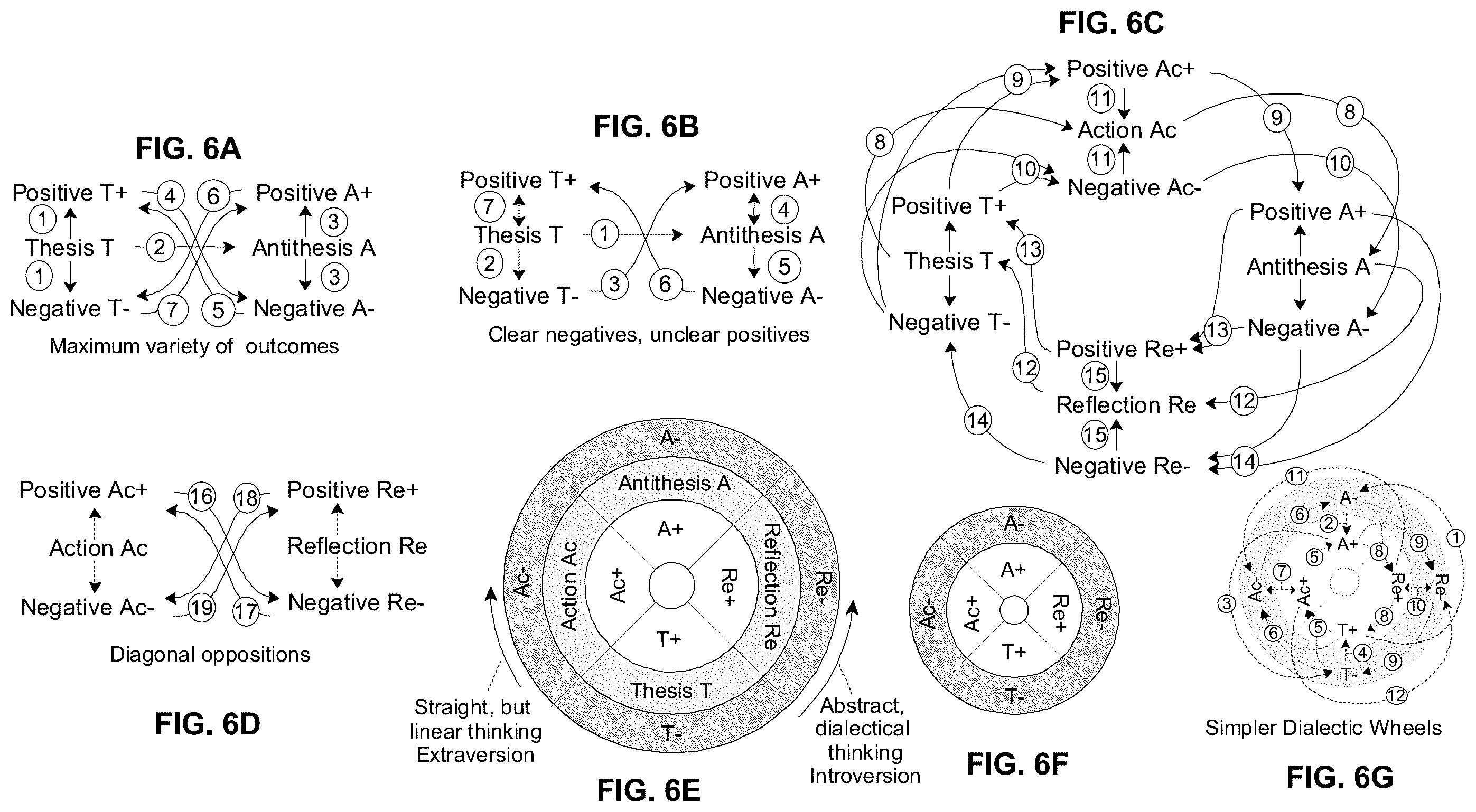Patent US12488201 Figure 8 – Integration of machine learning models with dialectical logic frameworks