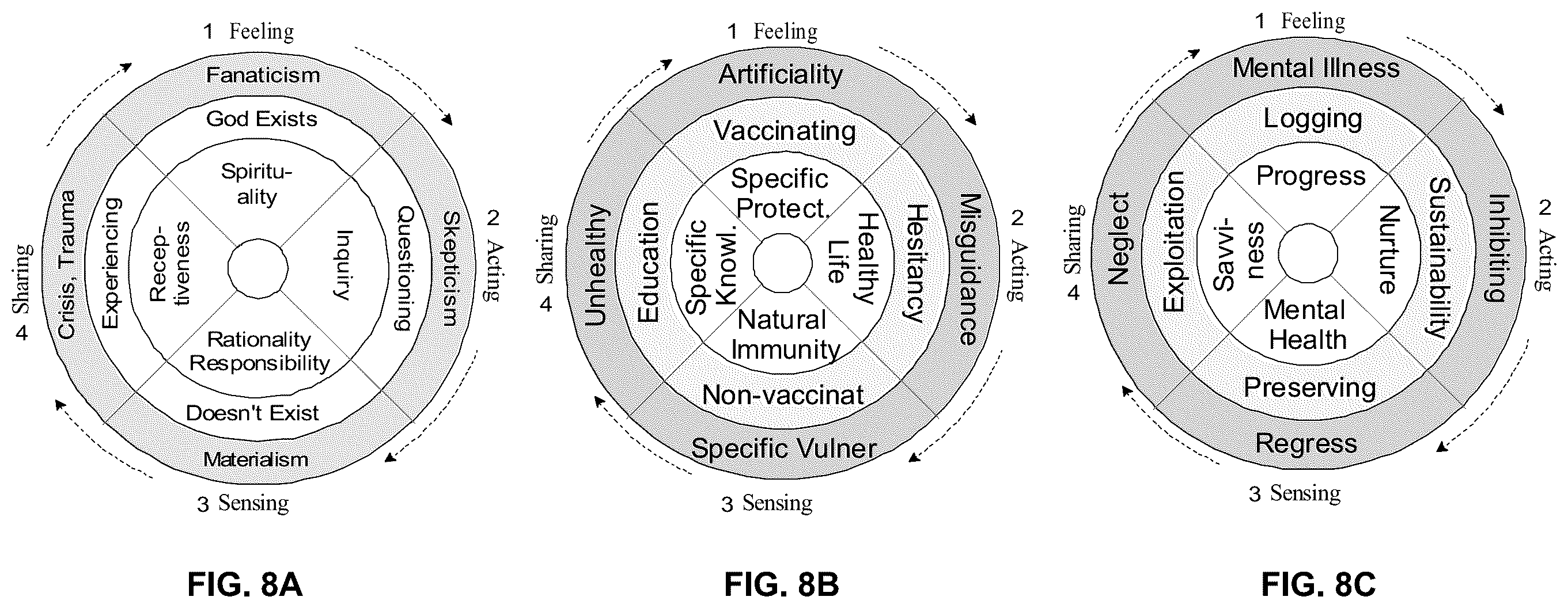 Patent US12488201 Figure 10 – Integration of machine learning models with dialectical logic frameworks