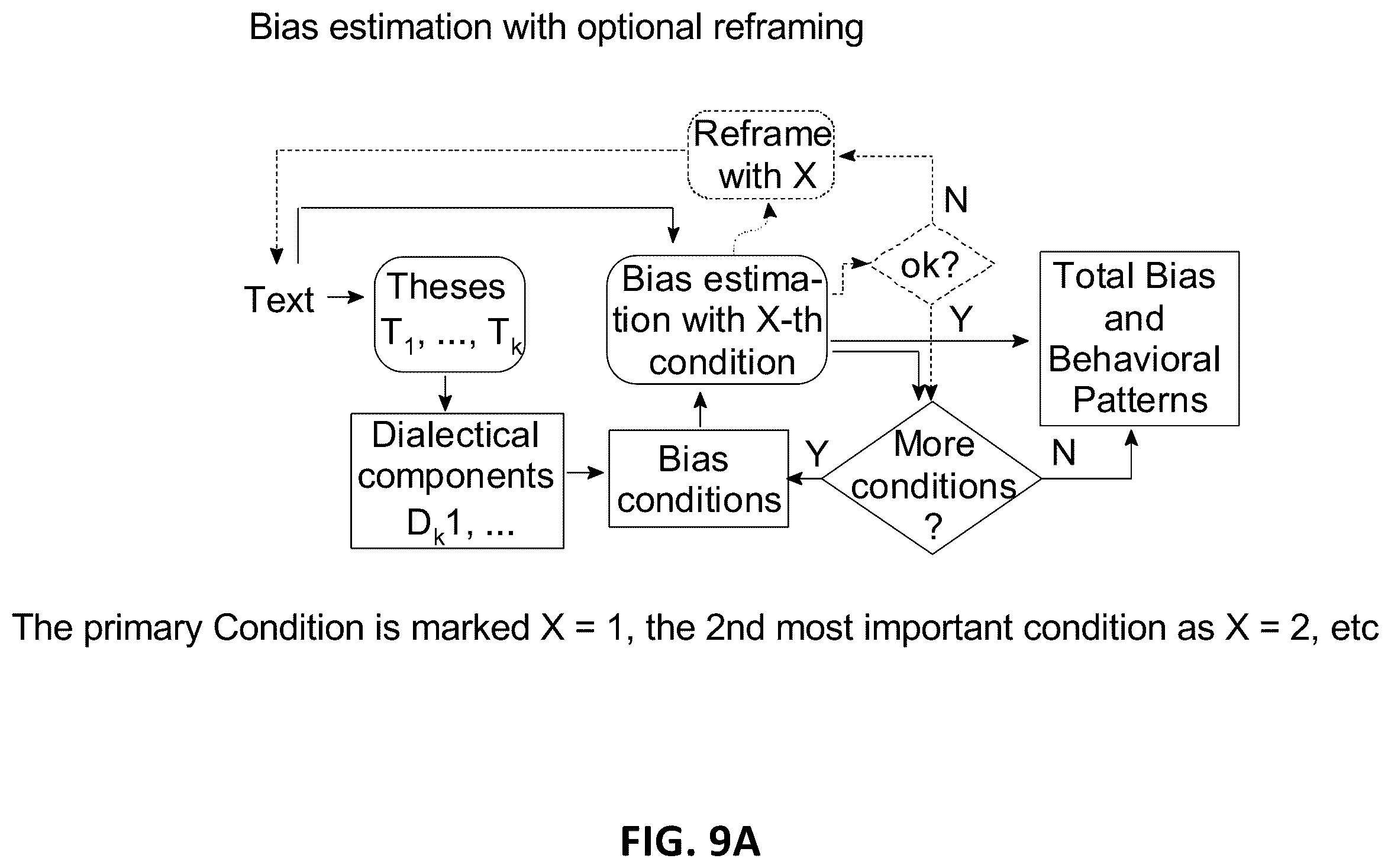 Patent US12488201 Figure 11 – Integration of machine learning models with dialectical logic frameworks