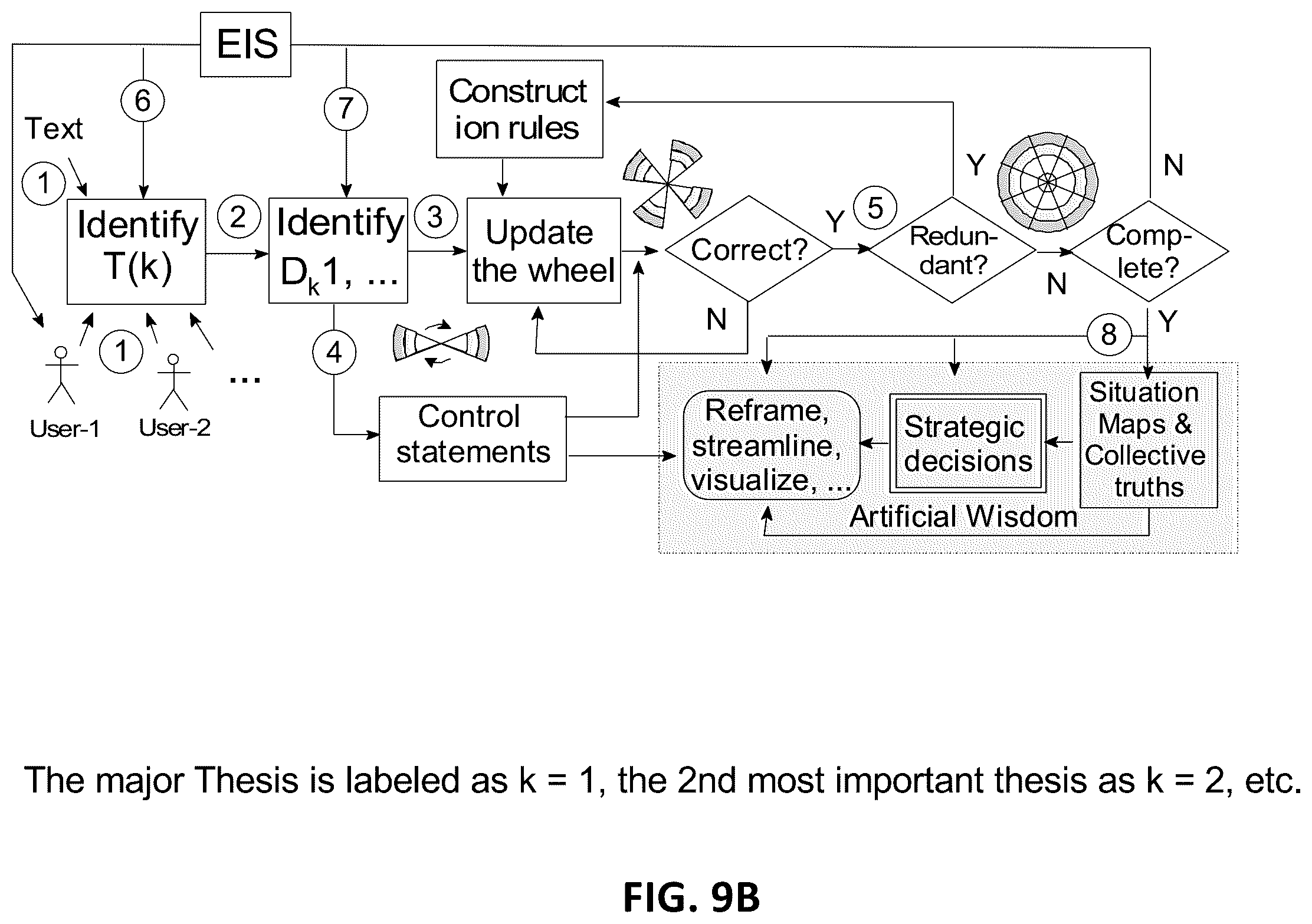 Patent US12488201 Figure 12 – Integration of machine learning models with dialectical logic frameworks