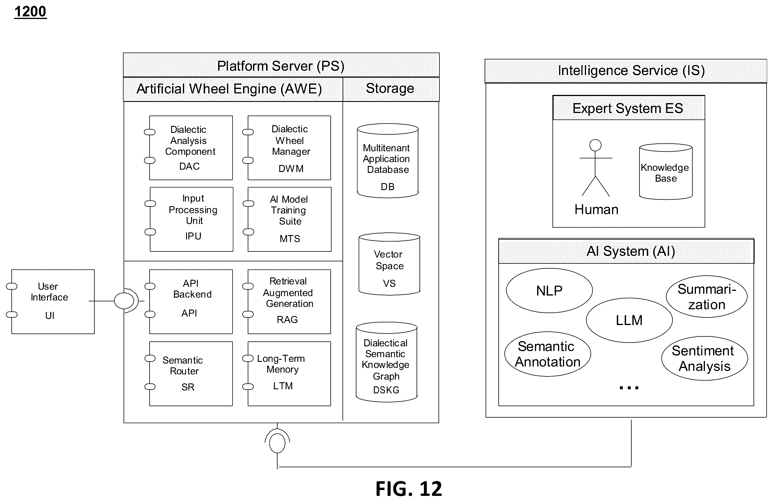 Patent US12488201 Figure 16 – Integration of machine learning models with dialectical logic frameworks