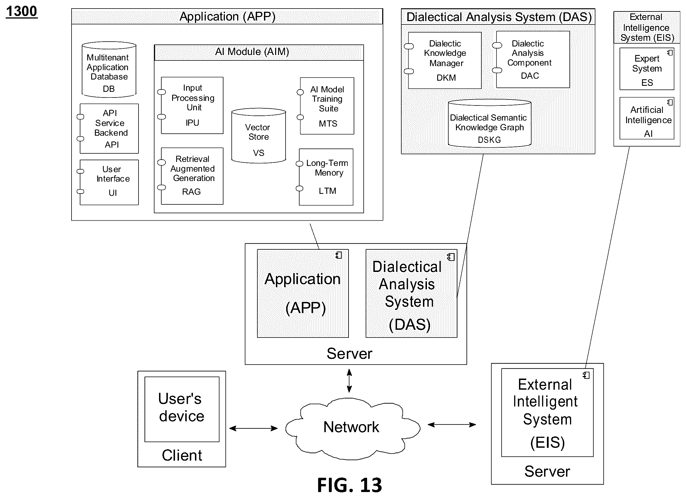 Patent US12488201 Figure 17 – Integration of machine learning models with dialectical logic frameworks